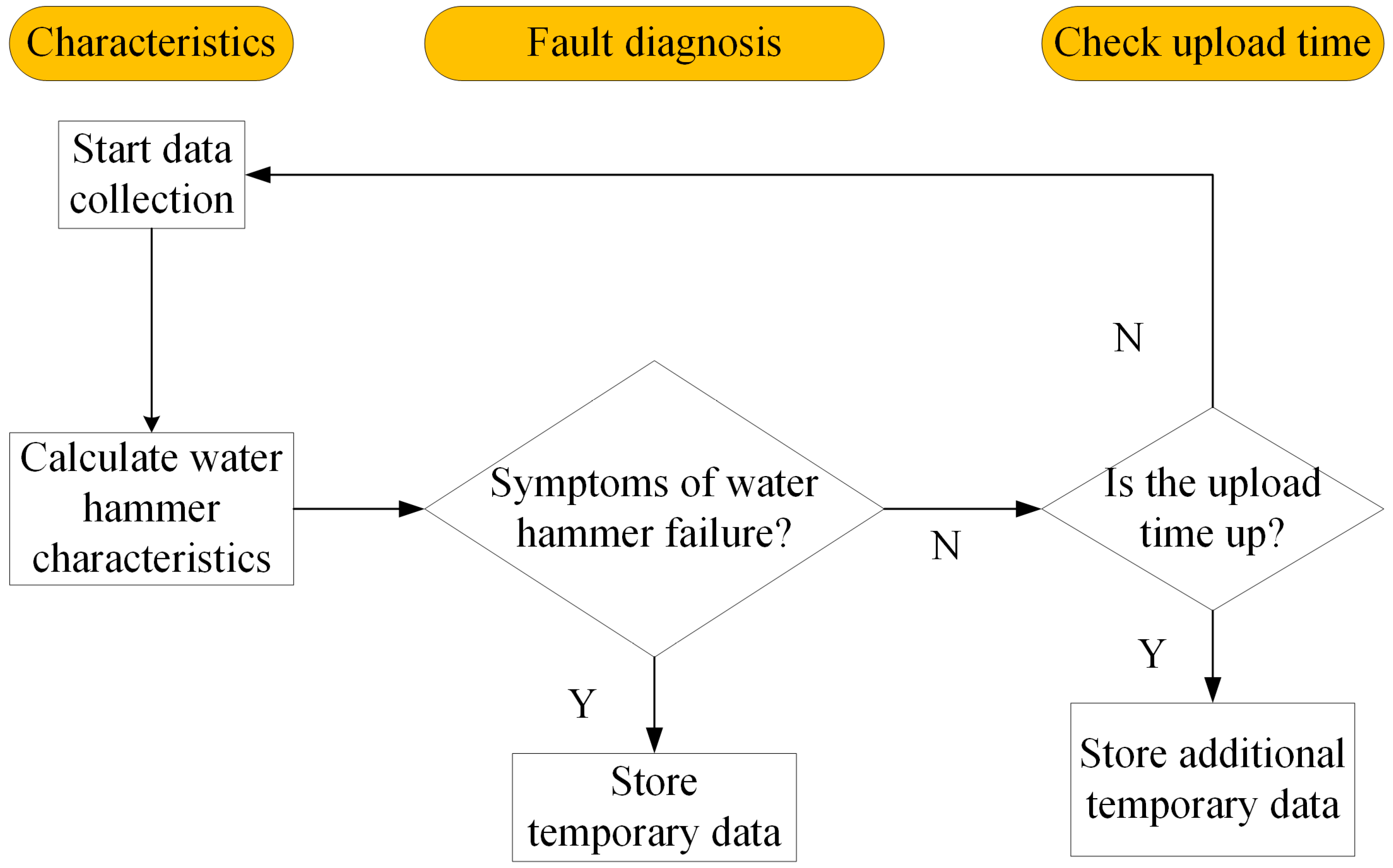 Applsci 14 05606 g005