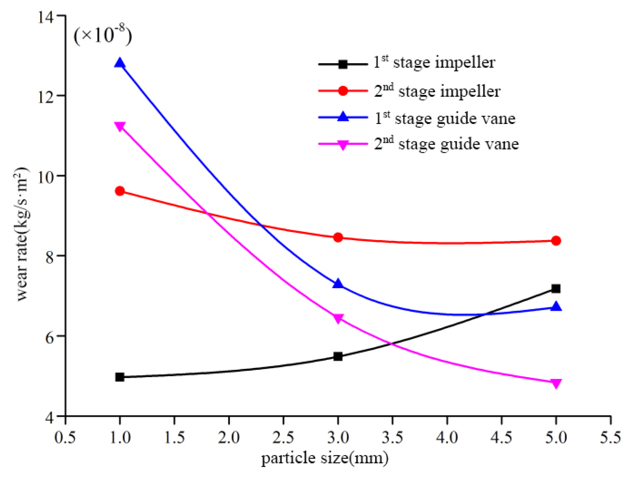 Applsci 14 05634 g006