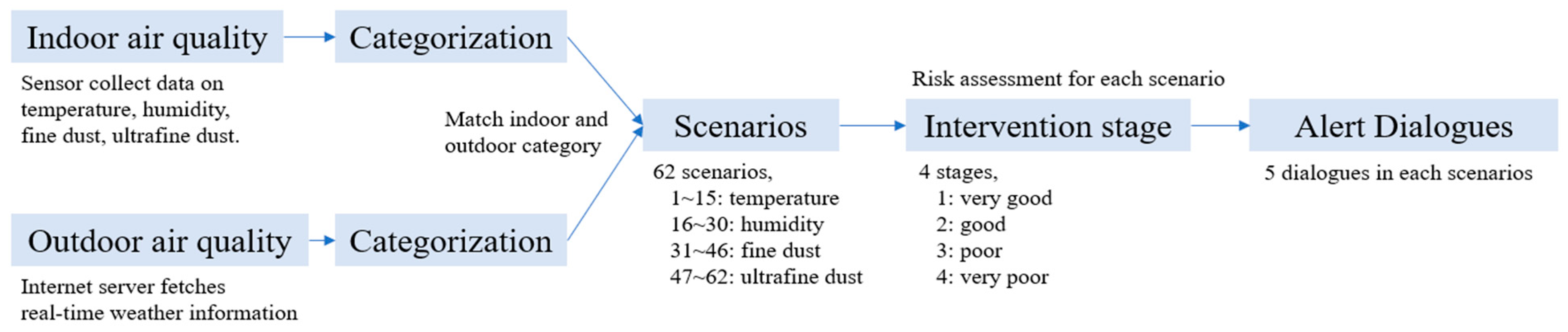 Applsci 14 05647 g002