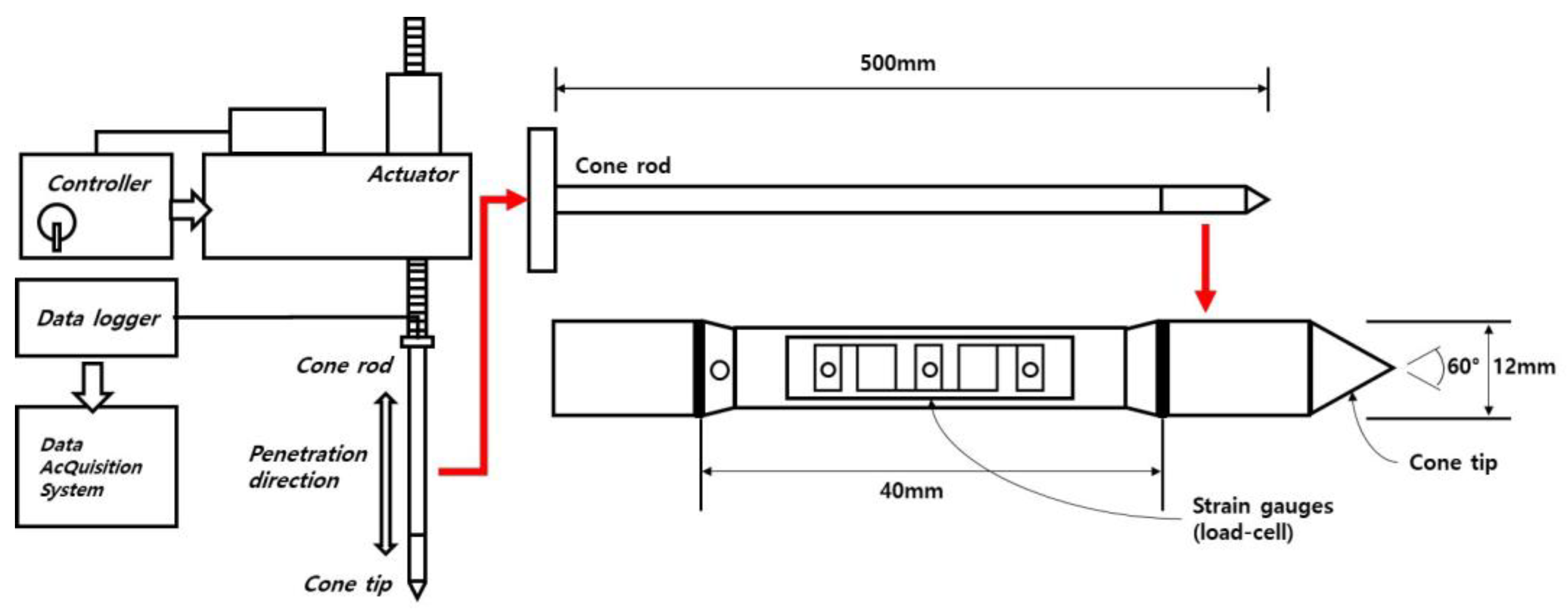 Applsci 14 05670 g001