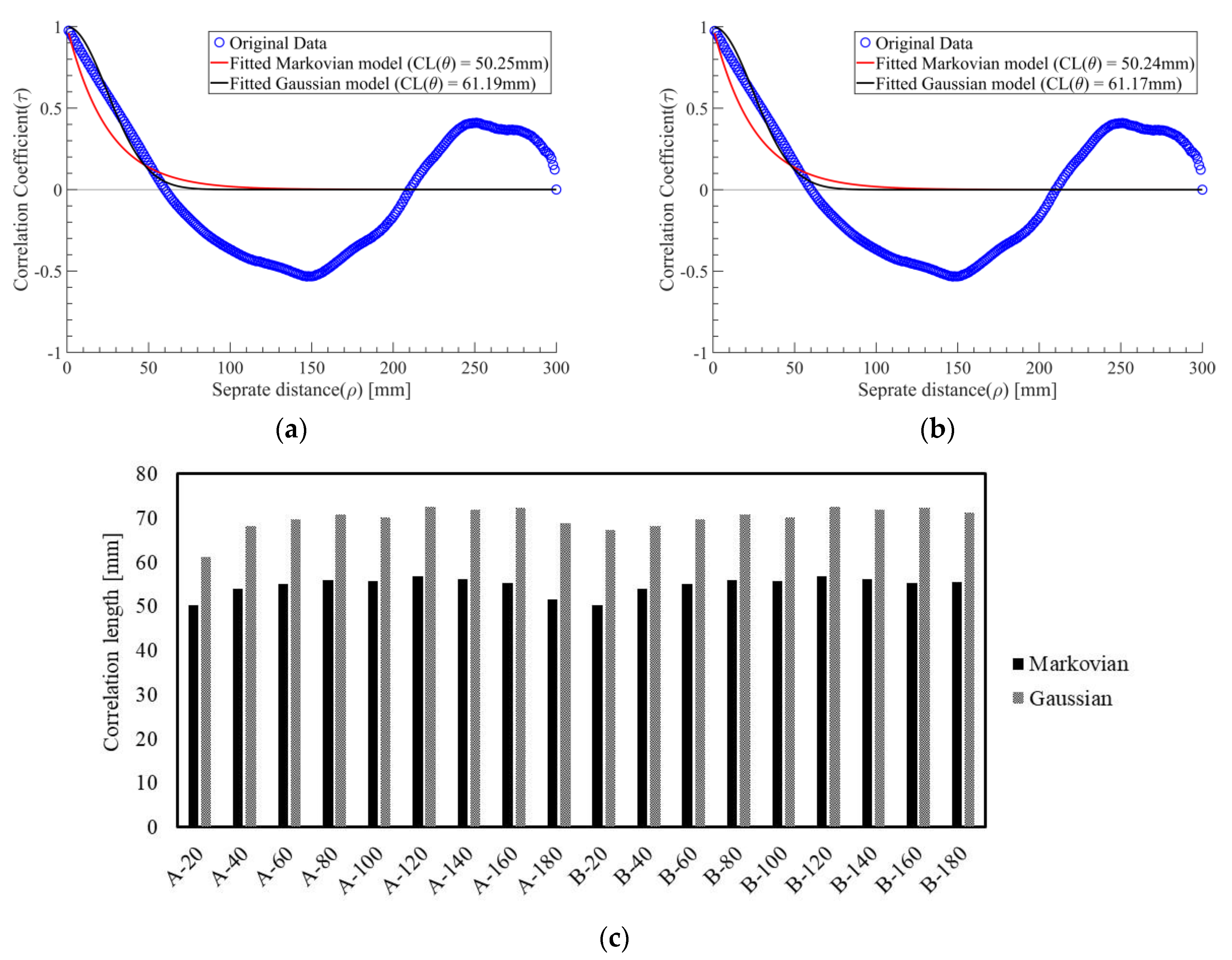 Applsci 14 05670 g006
