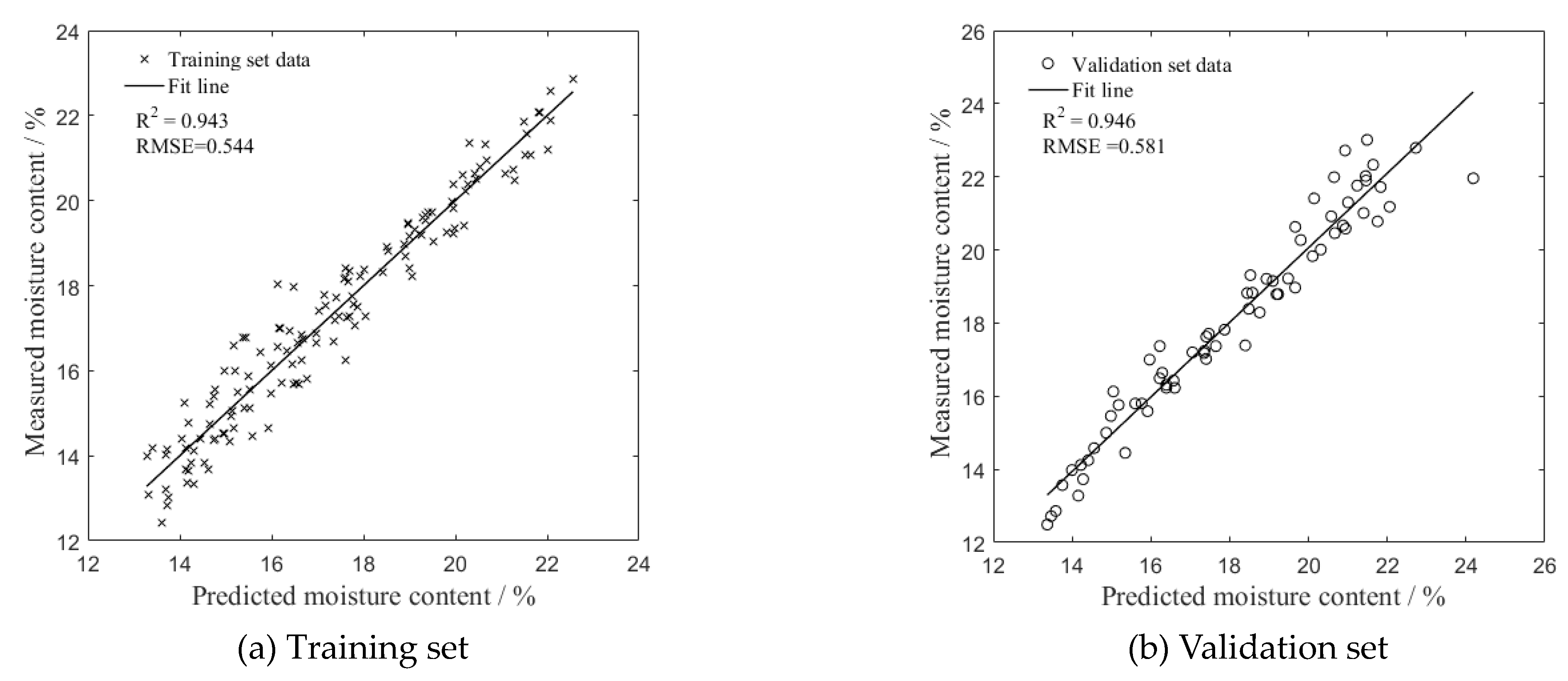 Applsci 14 05680 g007