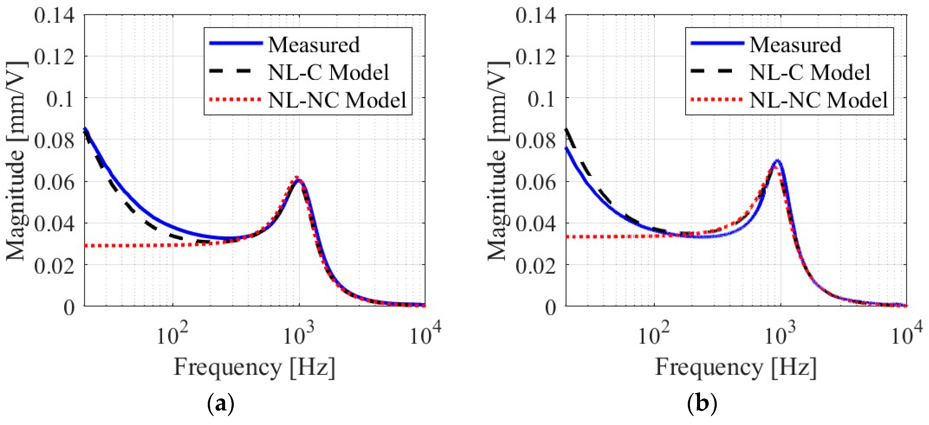 Applsci 14 05681 g007