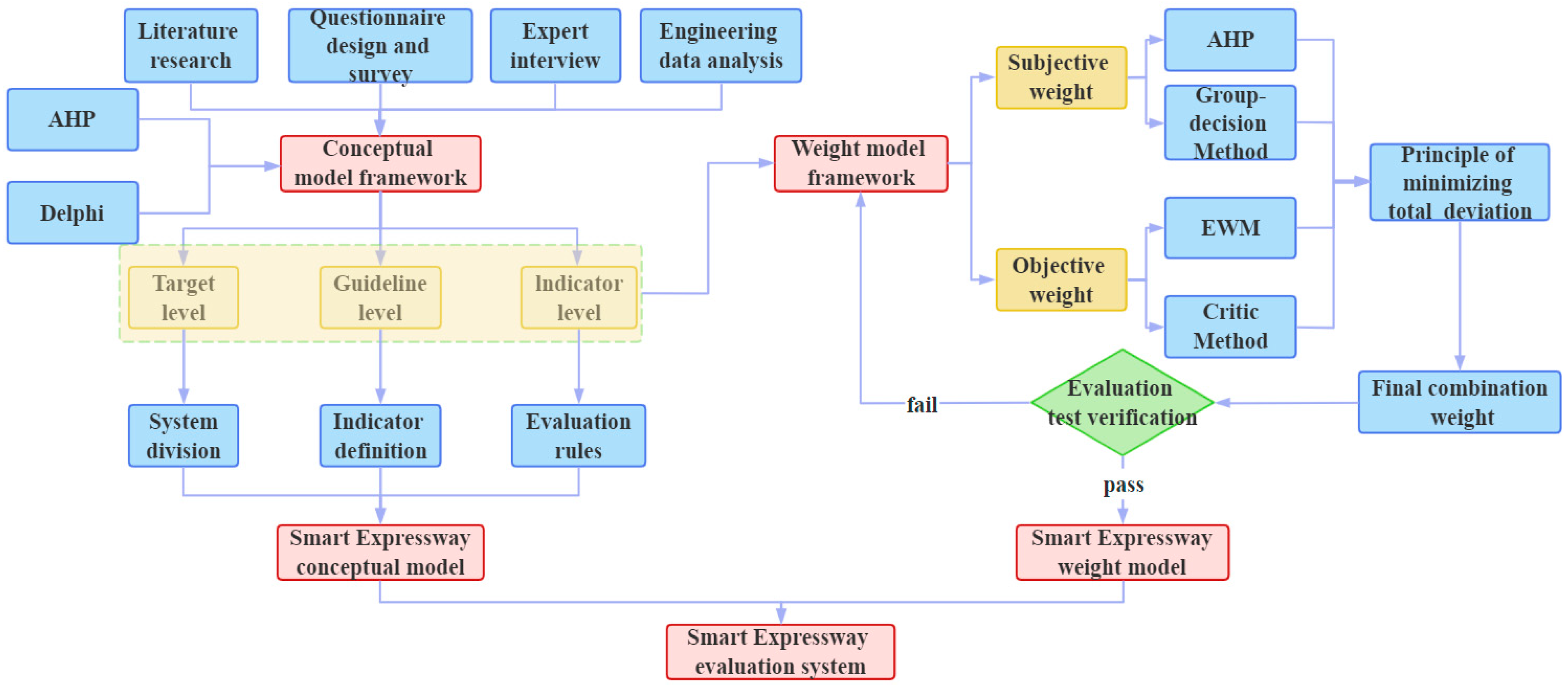 Applsci 14 05694 g003