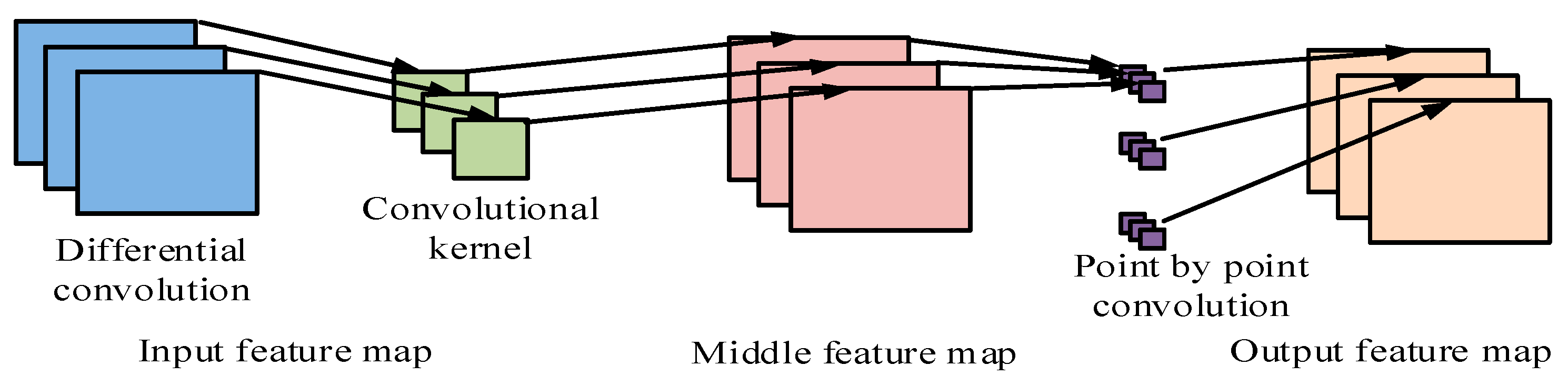 Applsci 14 05739 g004