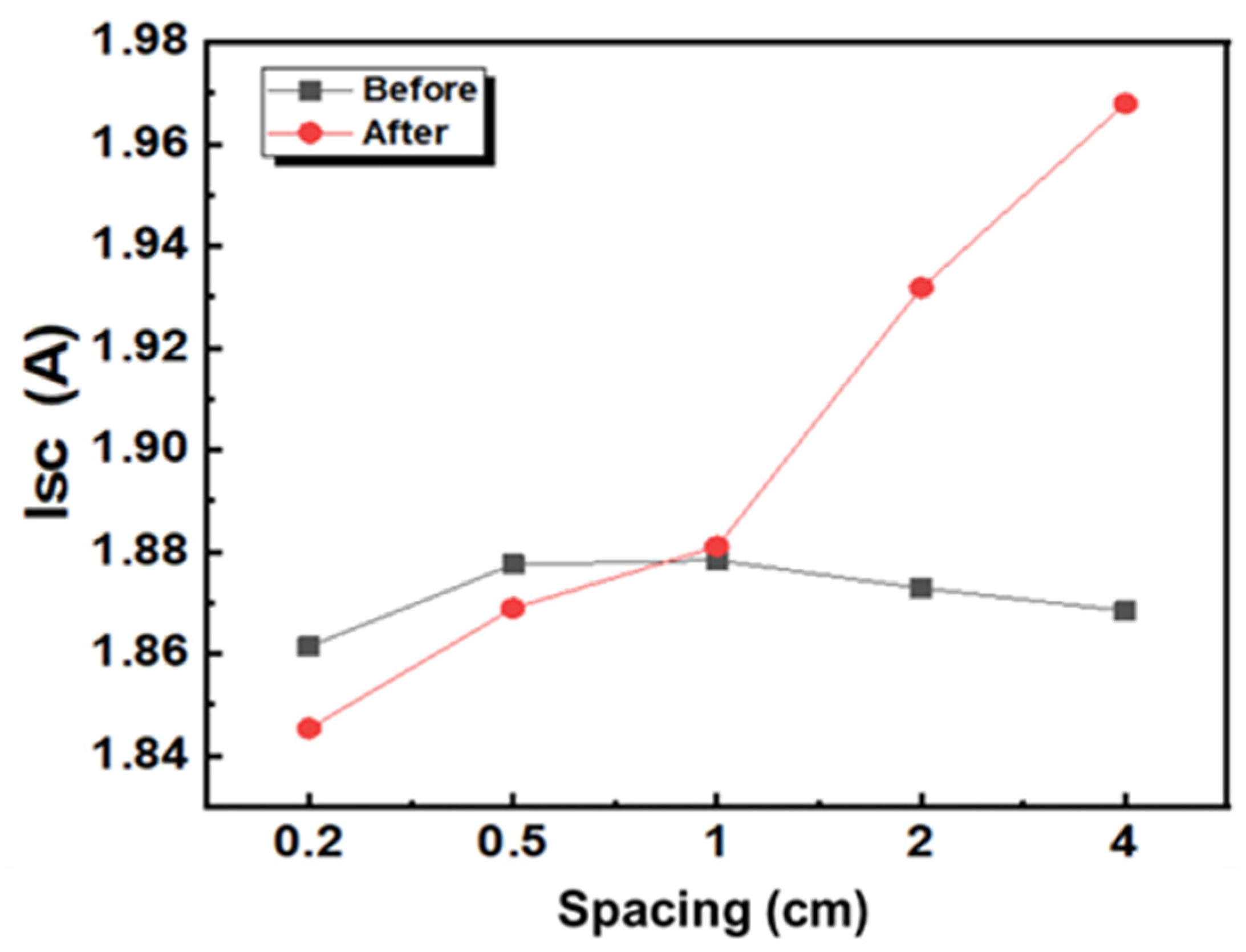 Applsci 14 05759 g007
