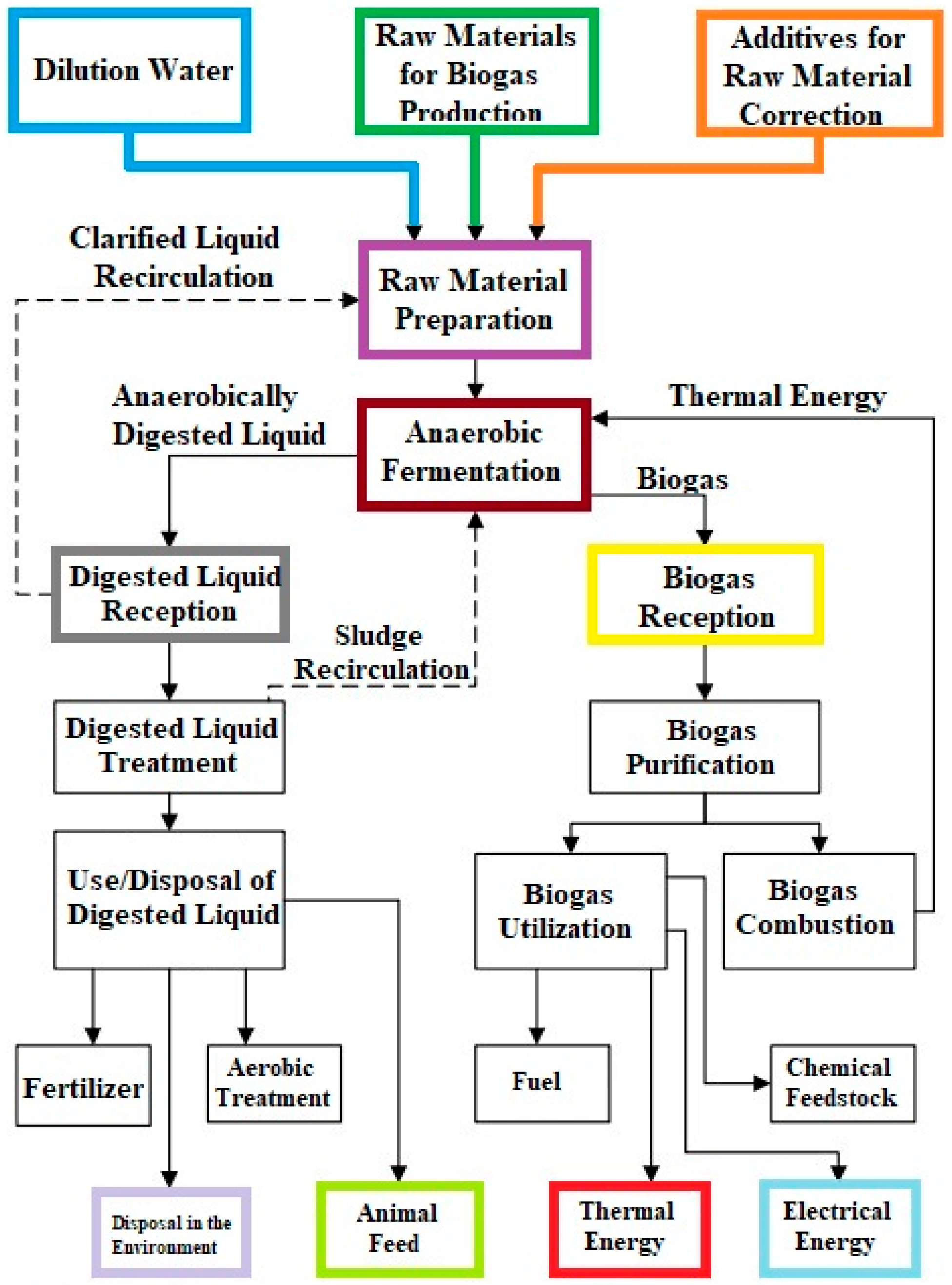 Applsci 14 05858 g003