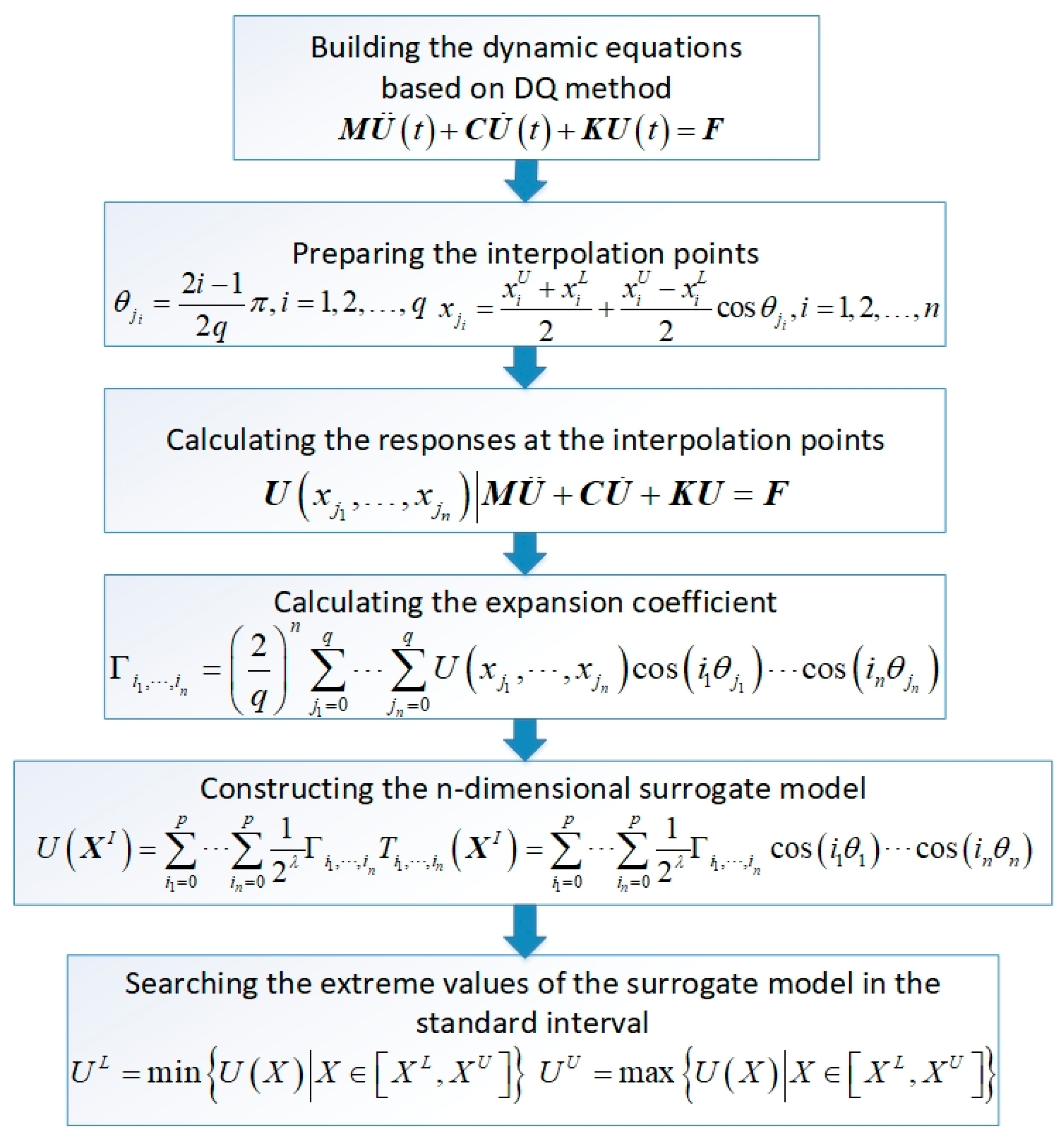 Applsci 14 05918 g002