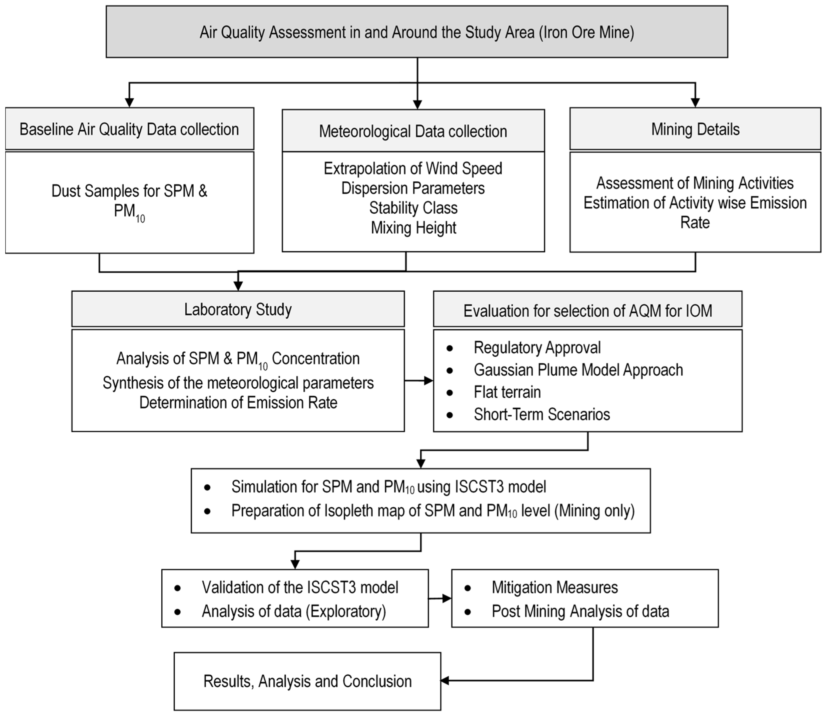 Applsci 14 05922 g003