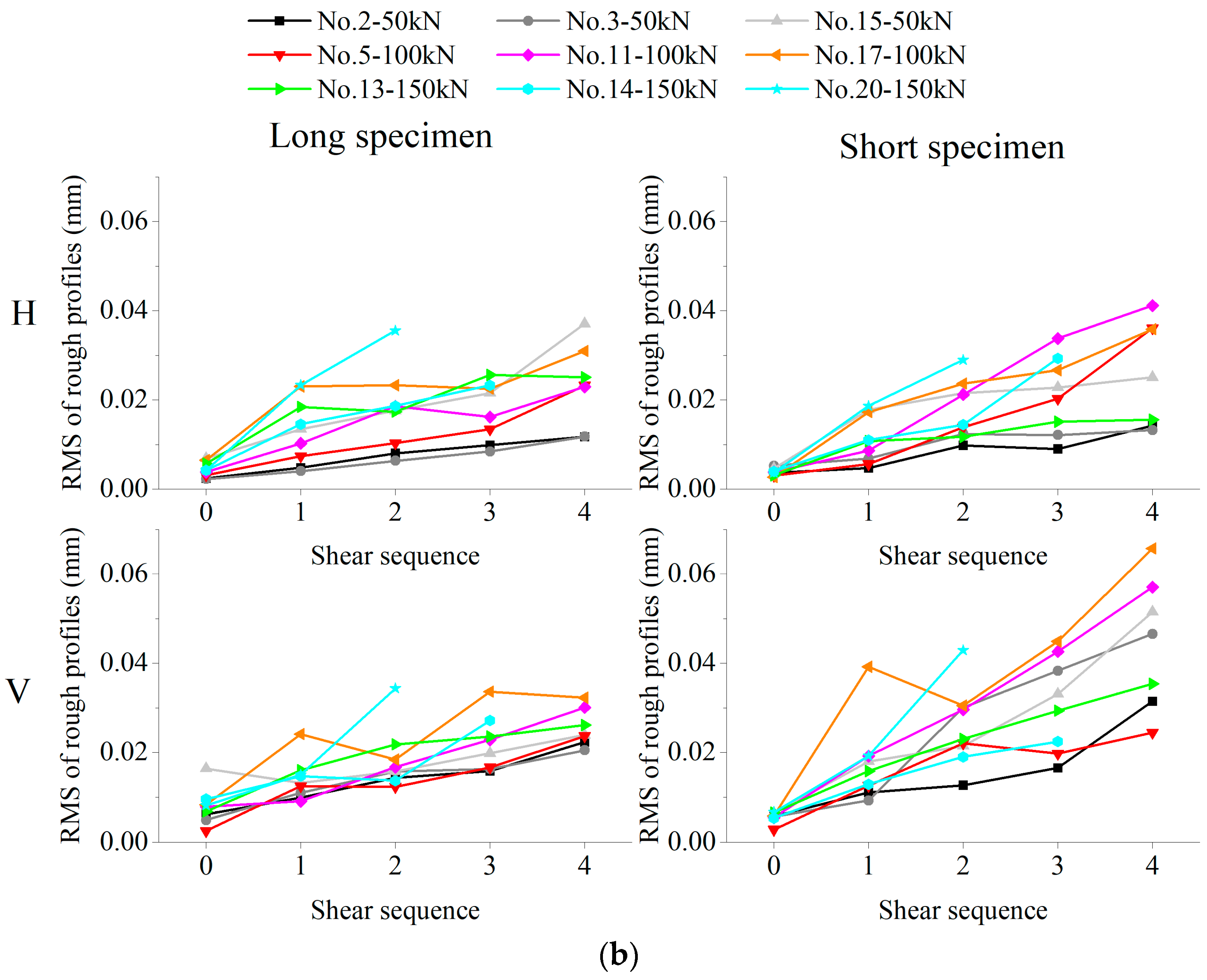 Applsci 14 05935 g008b