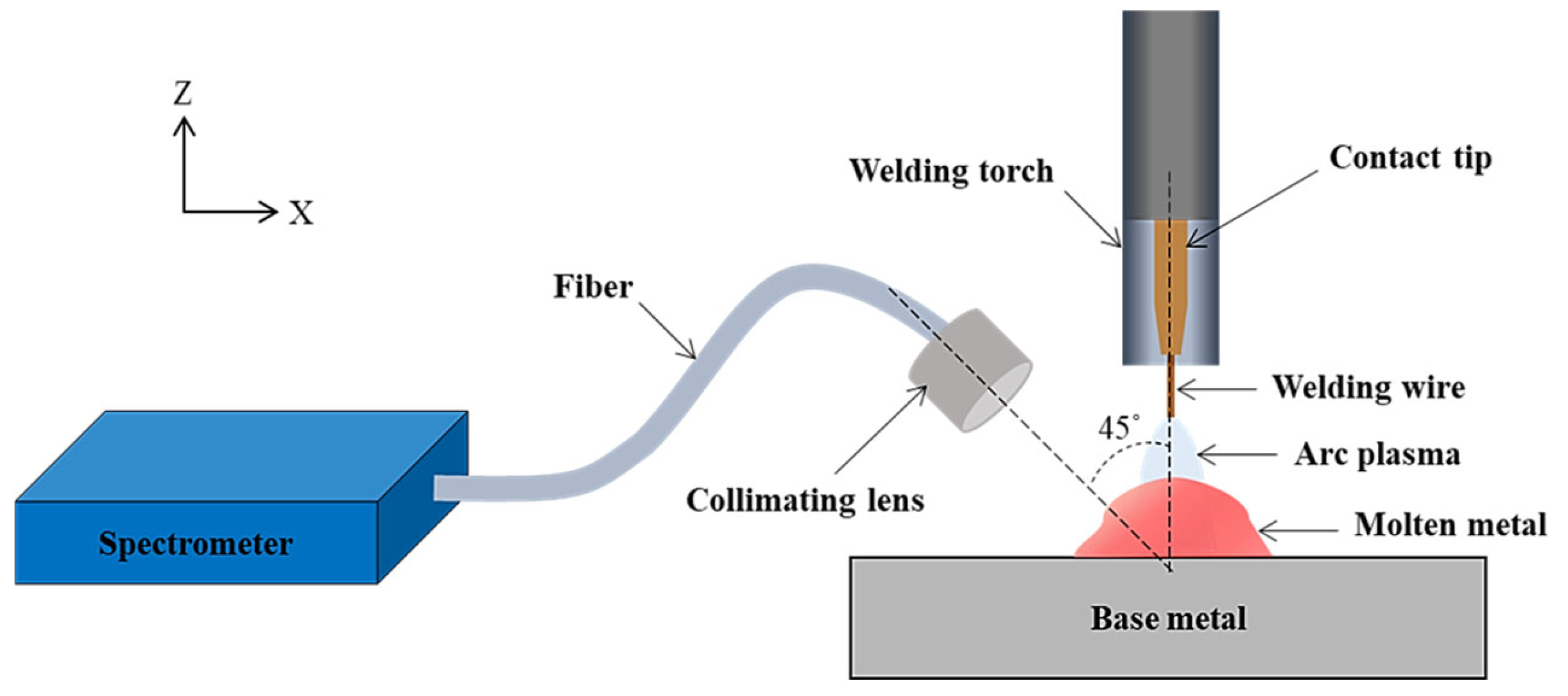 Applsci 14 05998 g002