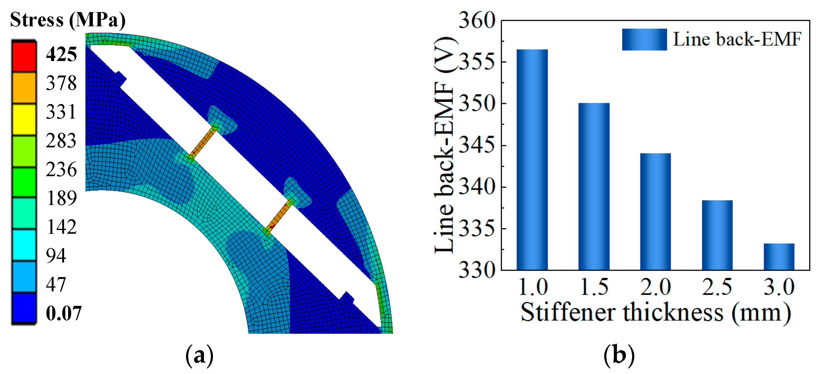 Applsci 14 06033 g007
