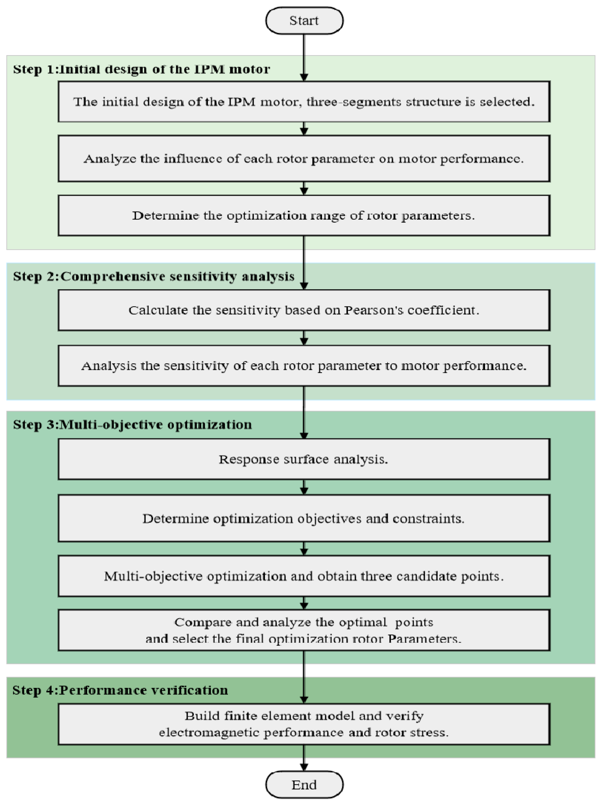 Applsci 14 06033 g014
