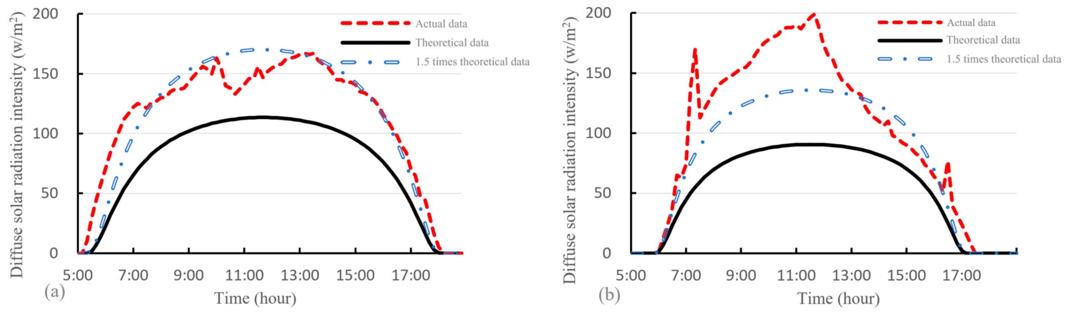 Applsci 14 06167 g005
