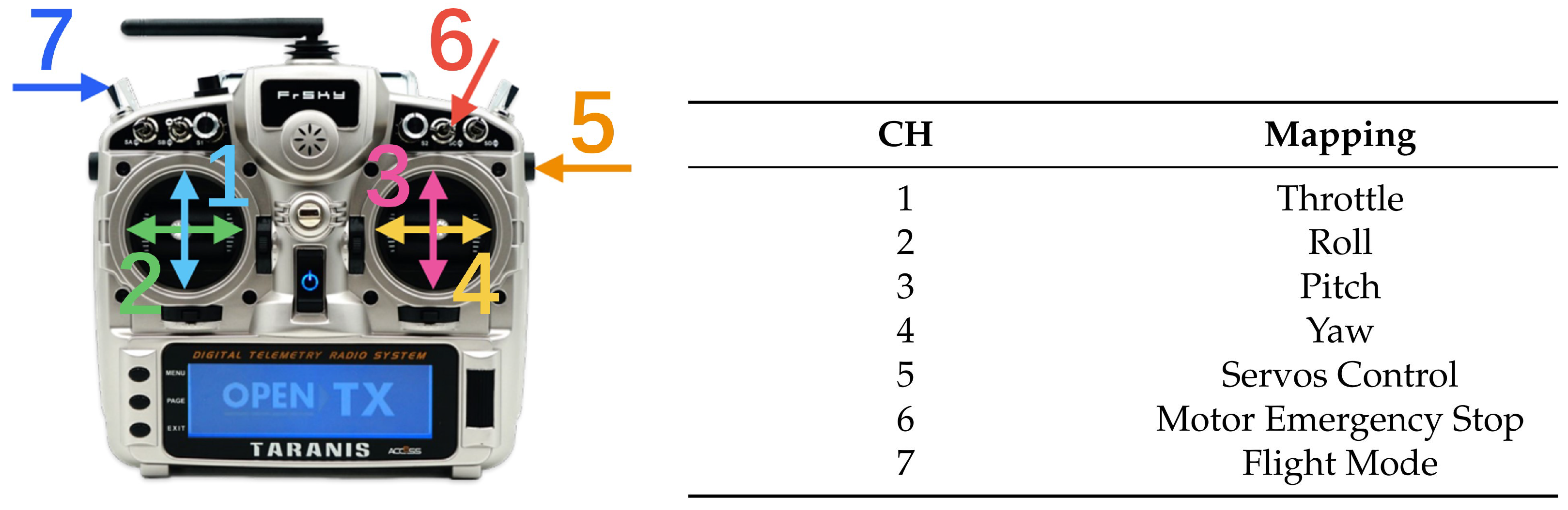 Applied Sciences | Free Full-Text | Tilt-X: Development of a Pitch-Axis ...