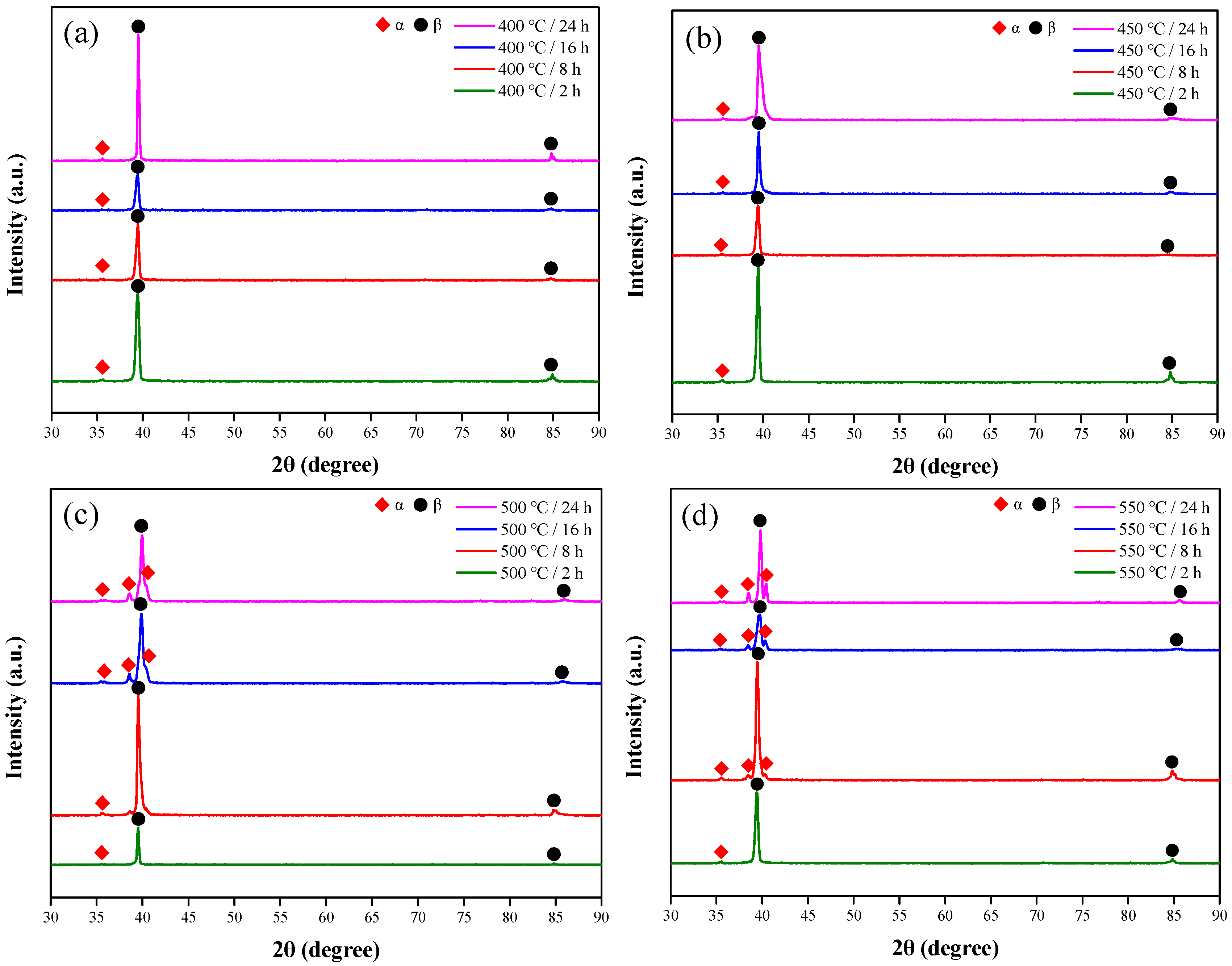 Applsci 14 06192 g005