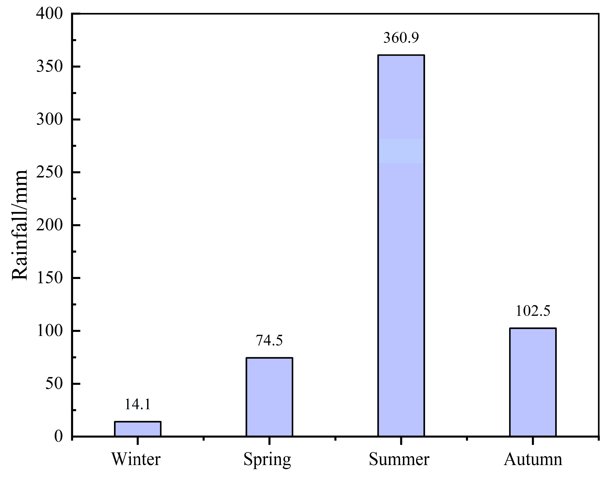 Applsci 14 06317 g002