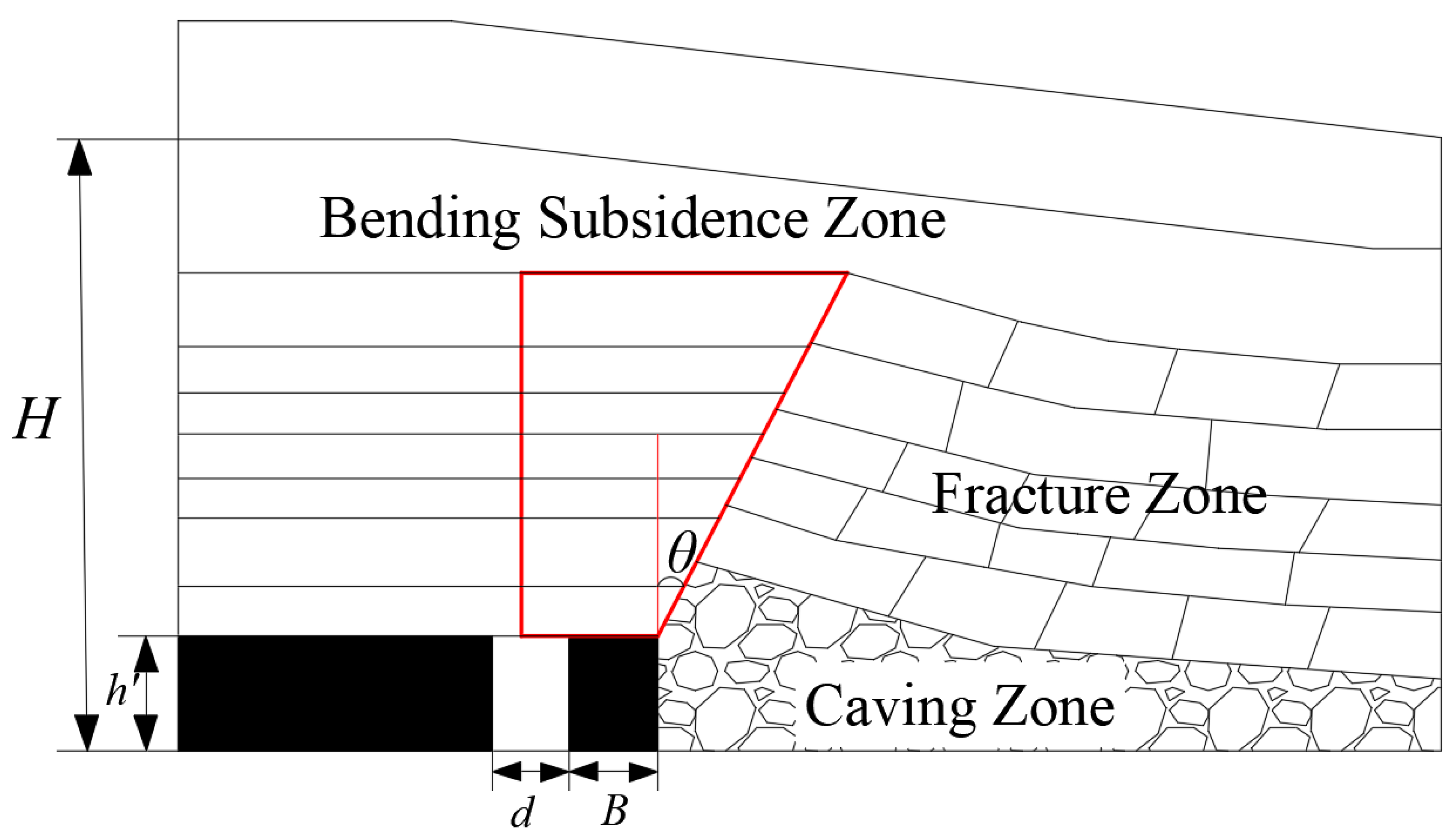 Applsci 14 06381 g003