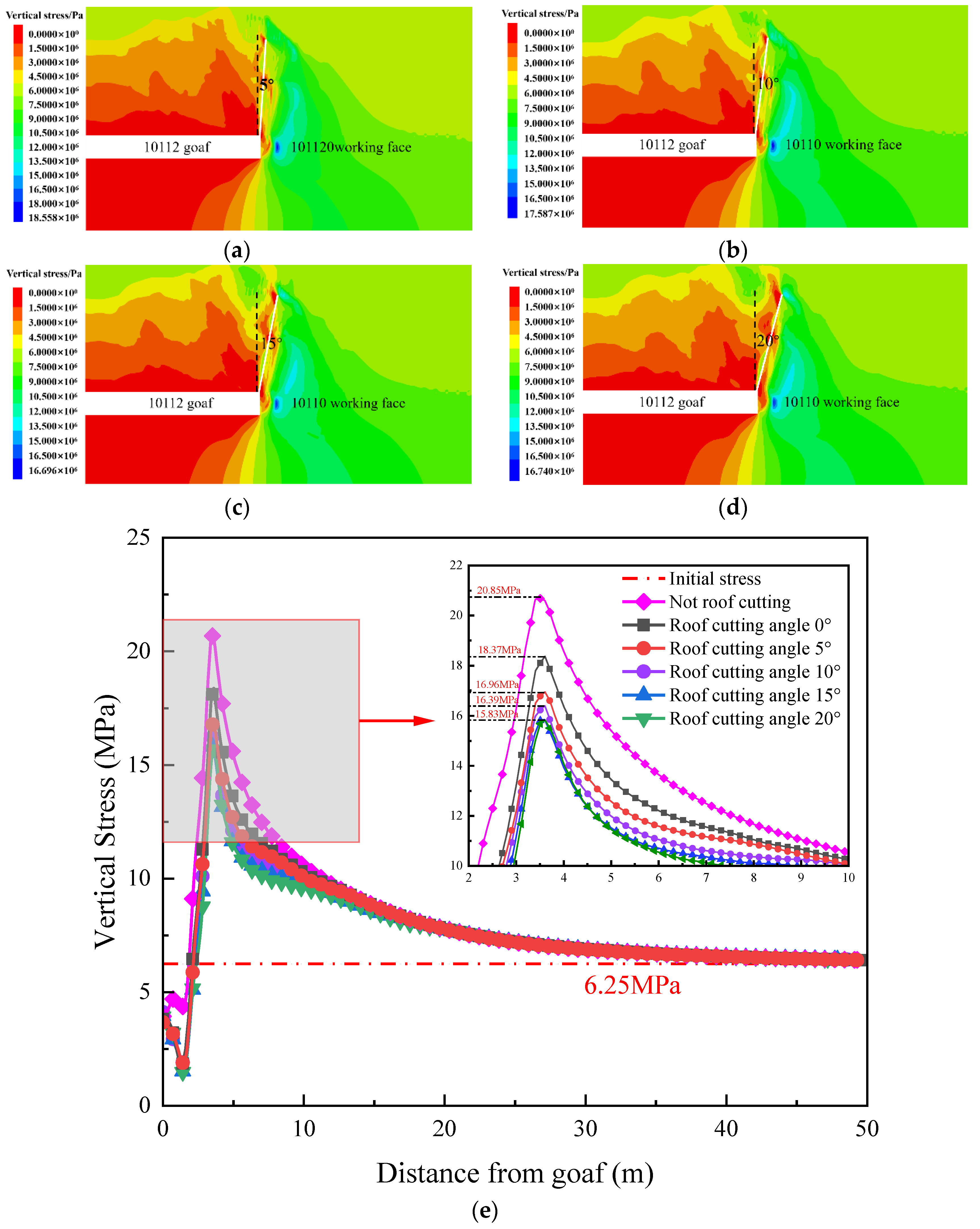 Applsci 14 06381 g008