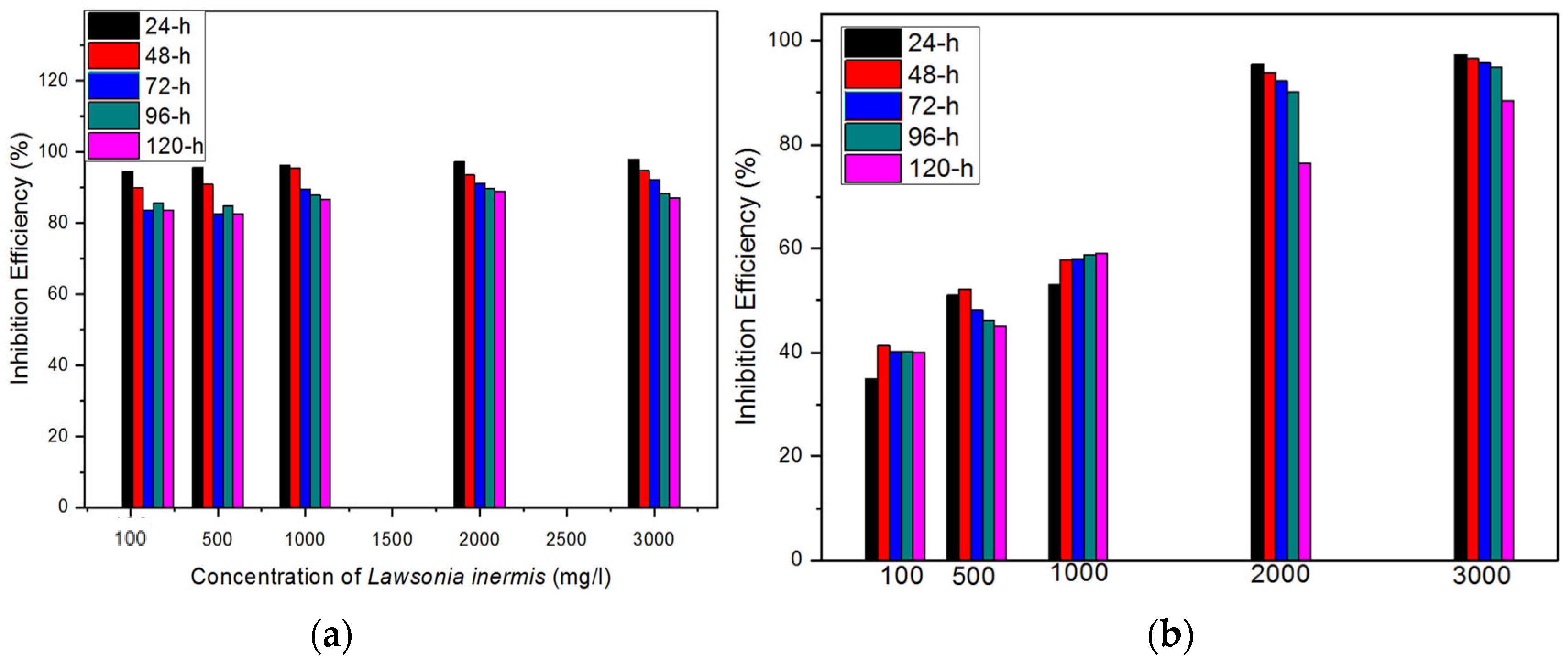 Applsci 14 06392 g003