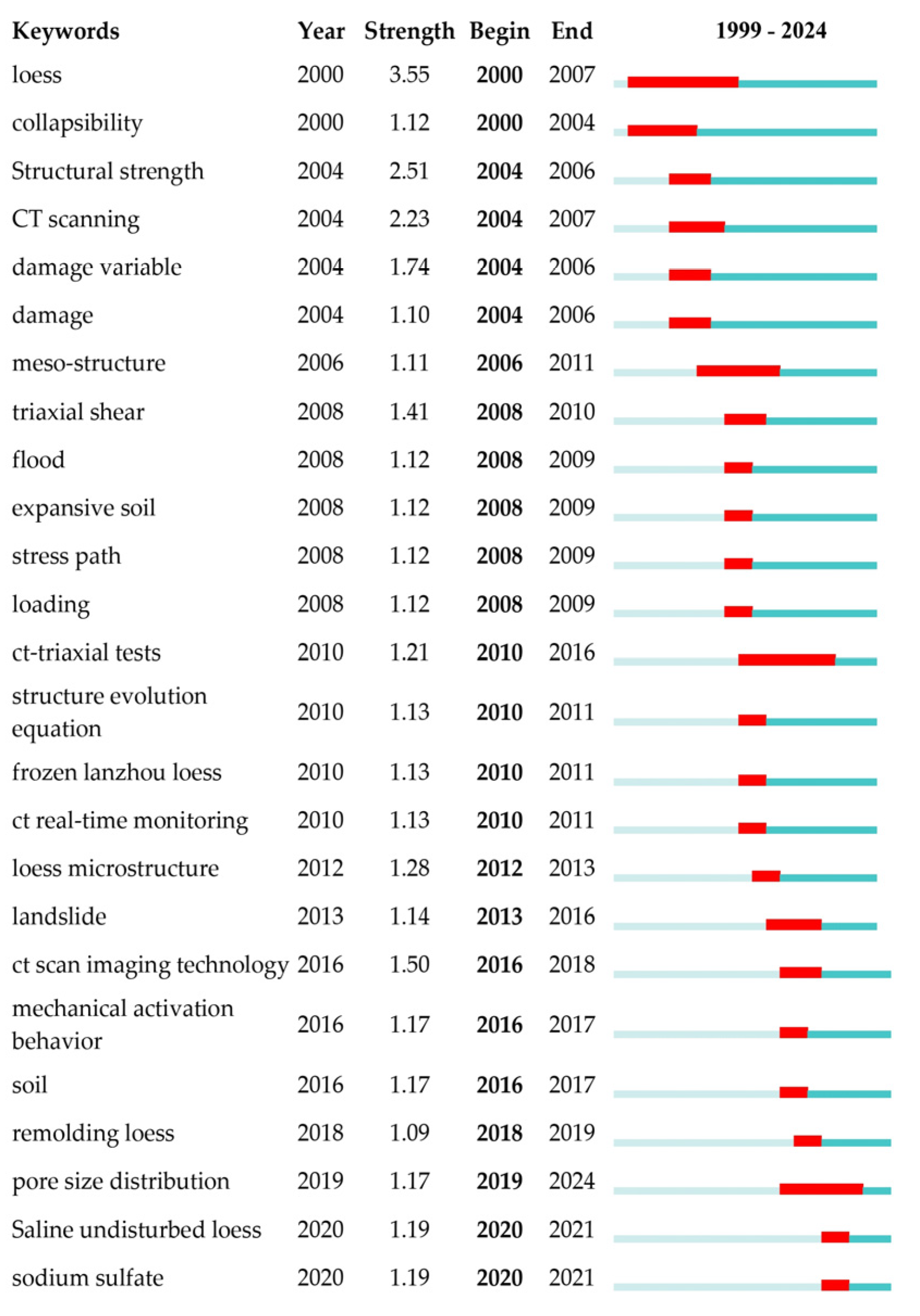 Applsci 14 06402 g007