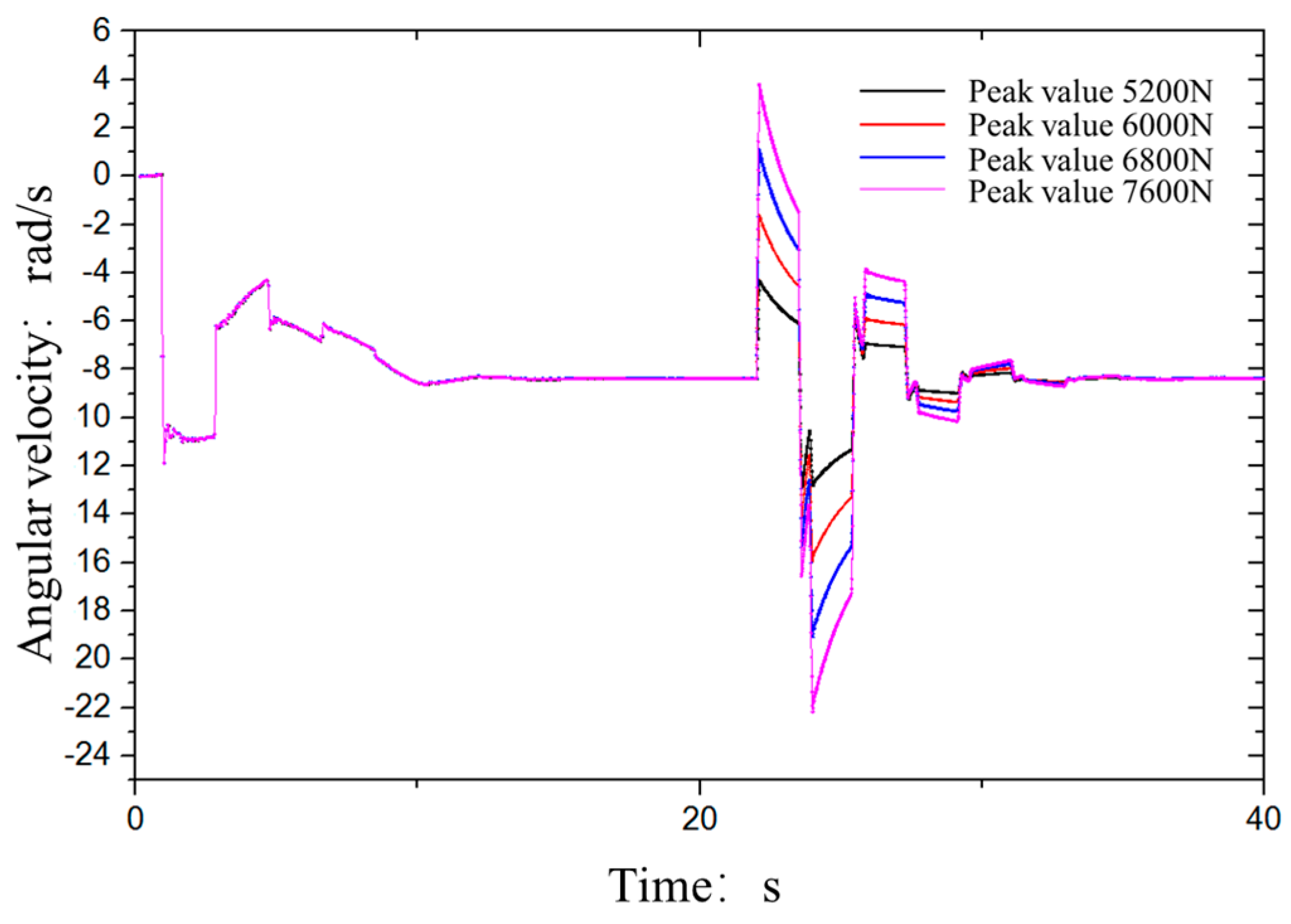 Applsci 14 06419 g015