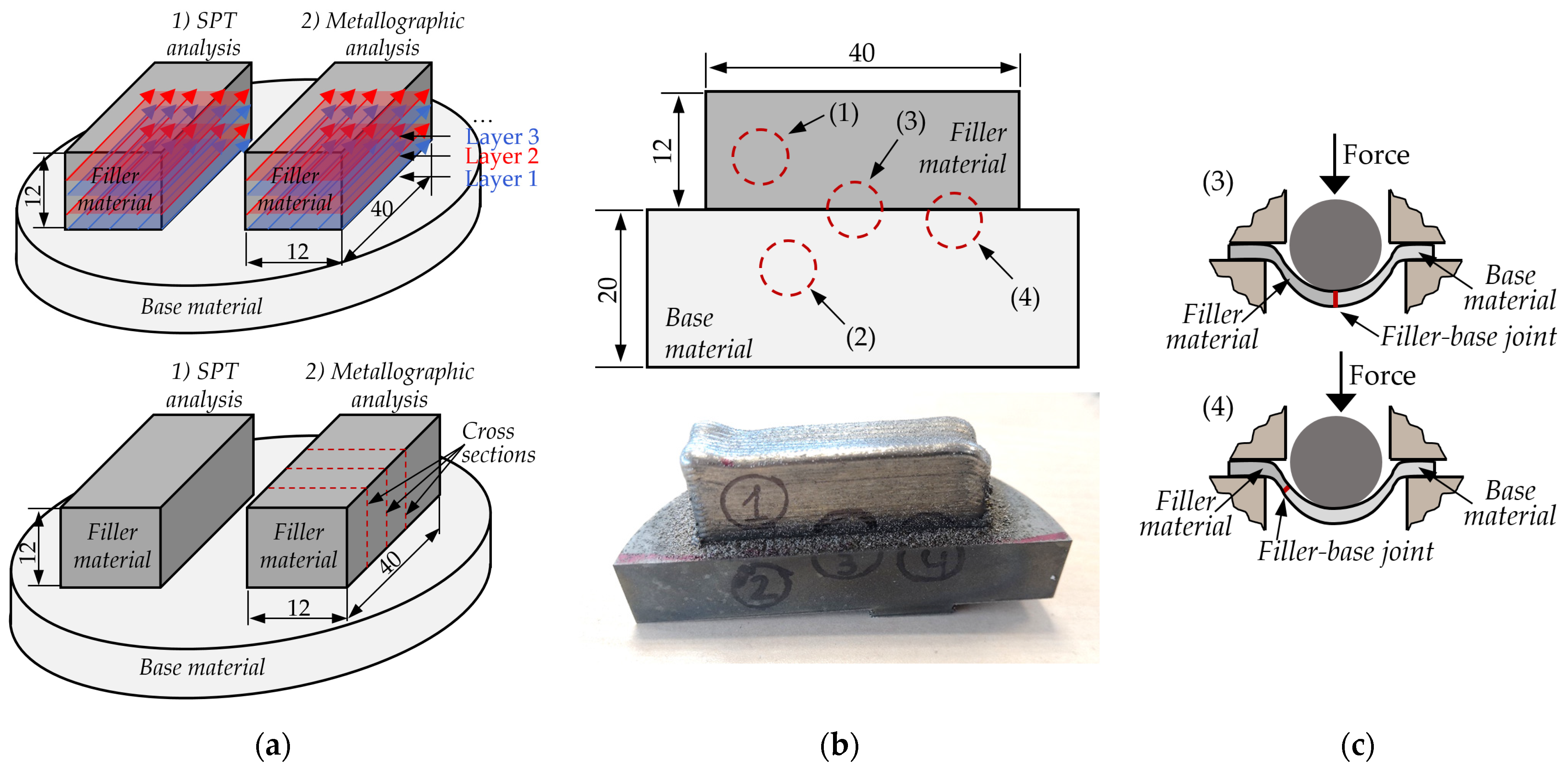 Applsci 14 06420 g004