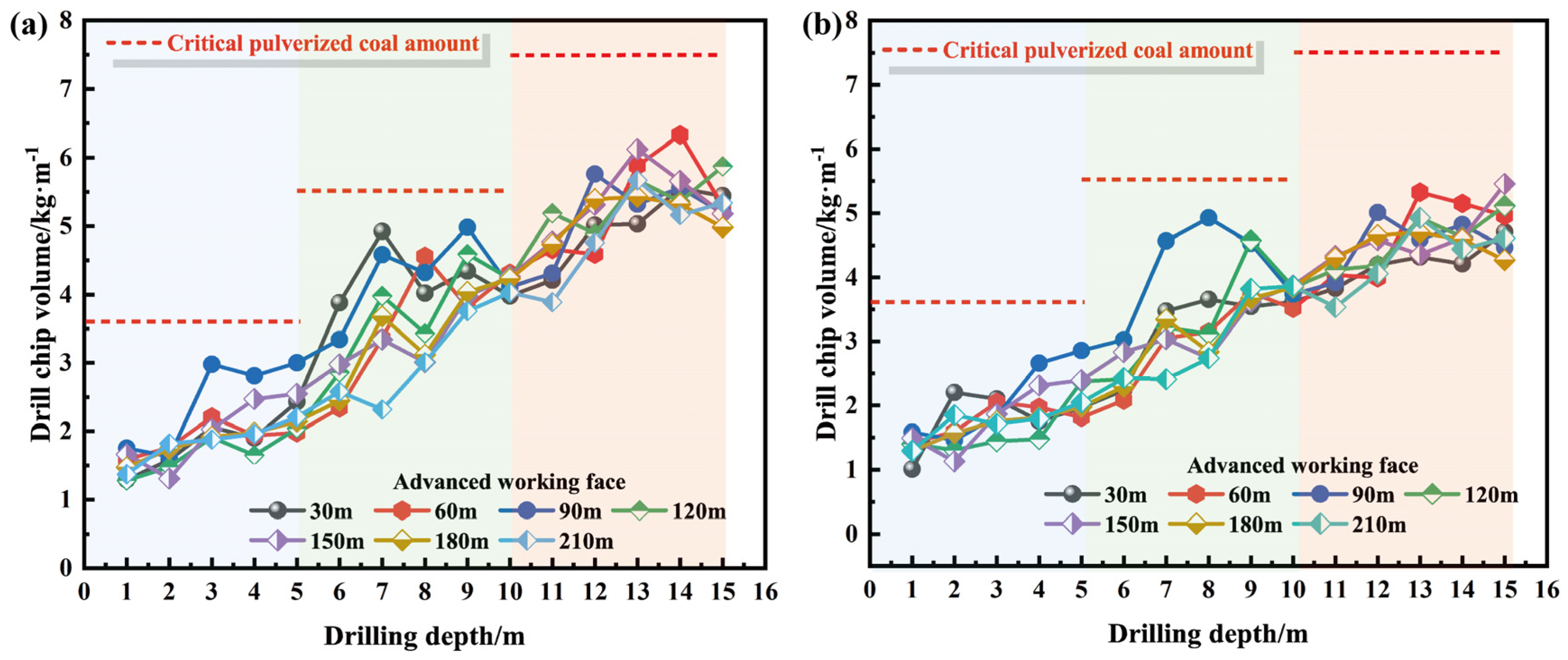Applsci 14 06443 g016