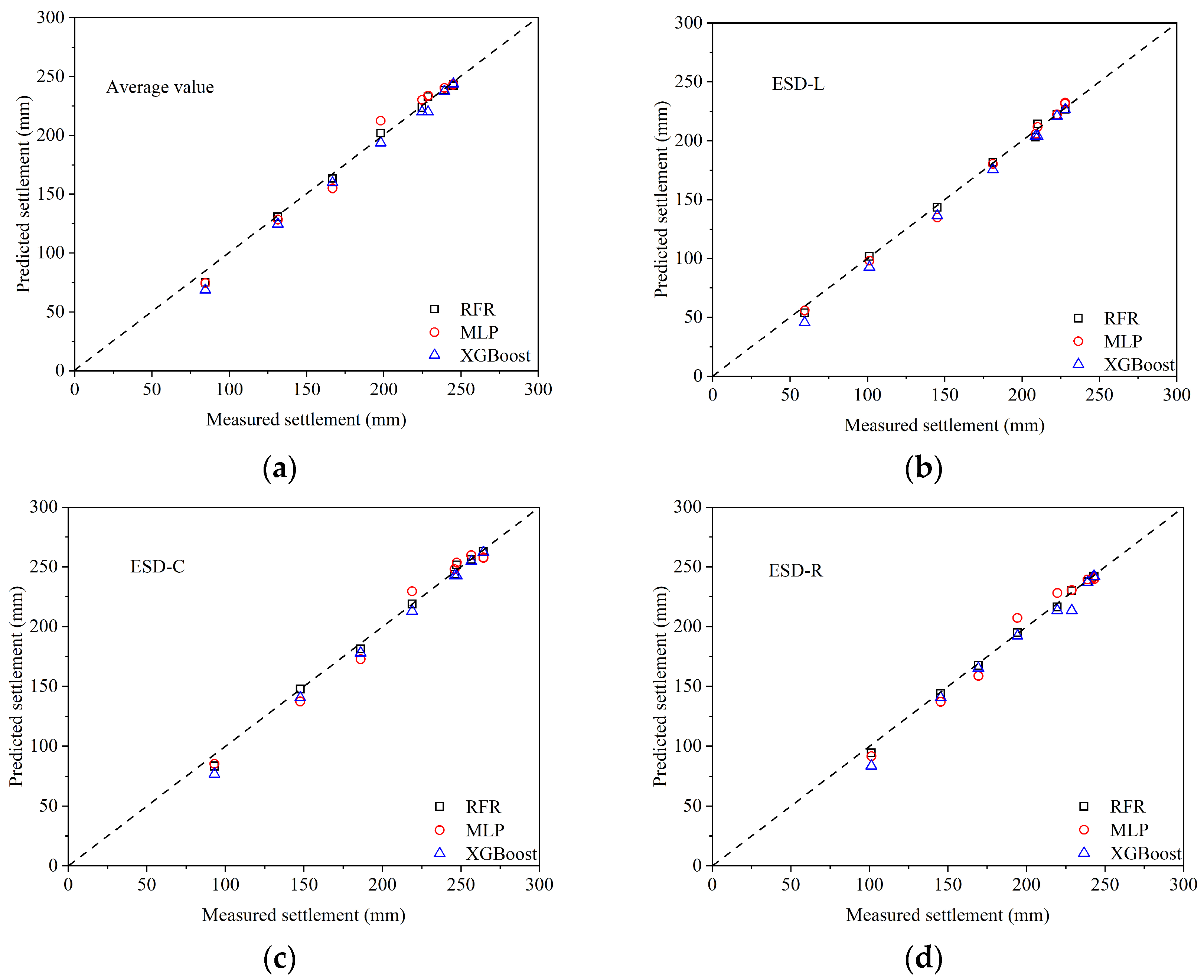 Applsci 14 06454 g015