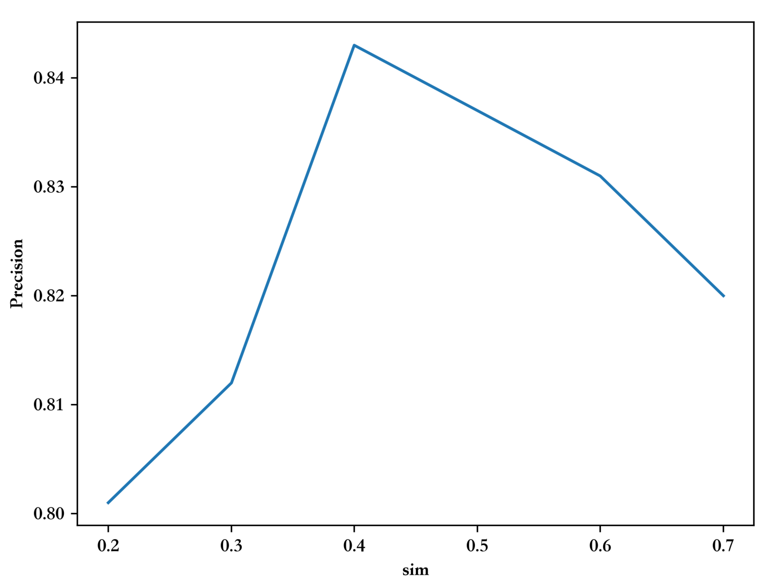 Applsci 14 06468 g005