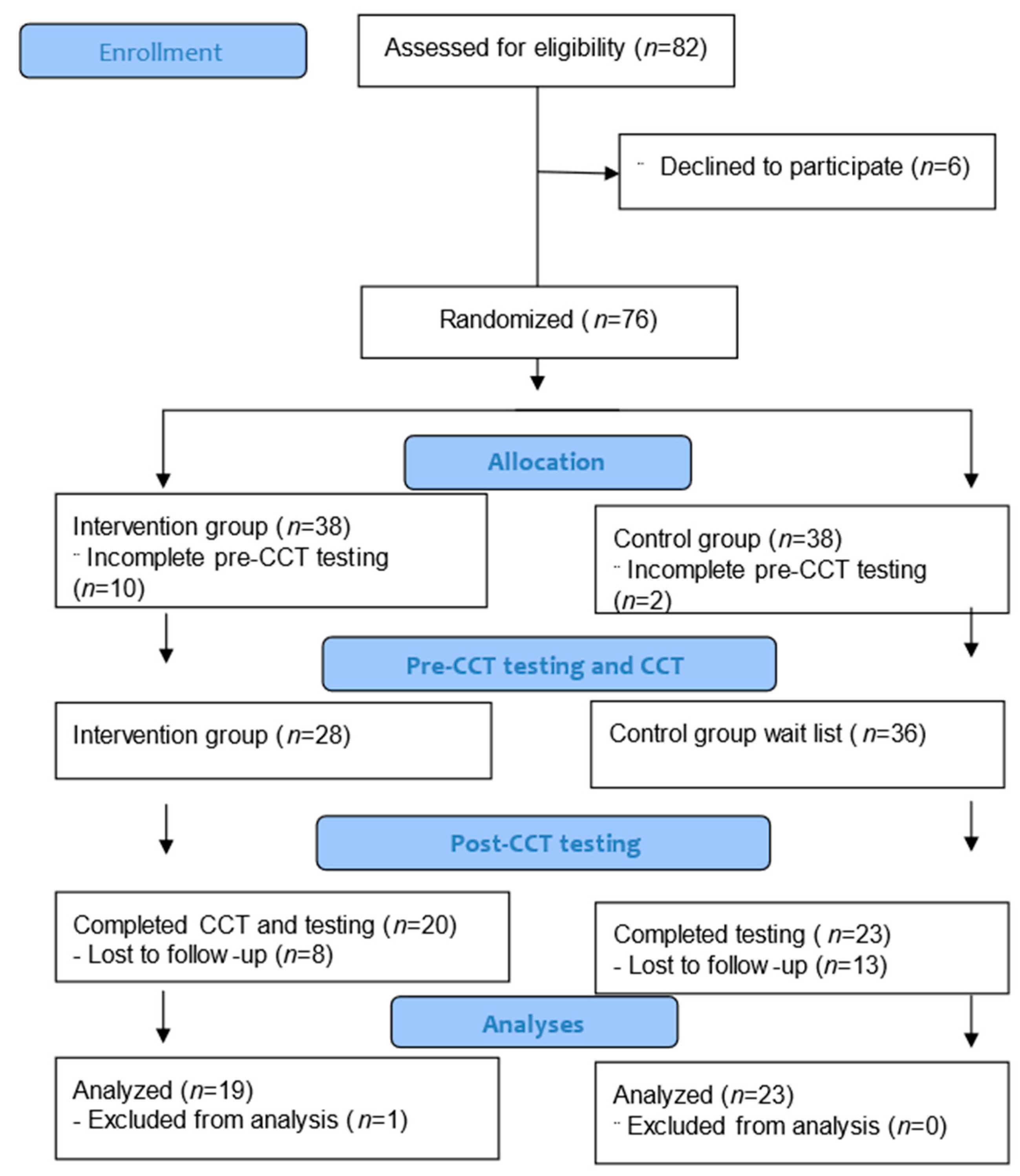 Applsci 14 06470 g001 Applsci 14 06470 g001