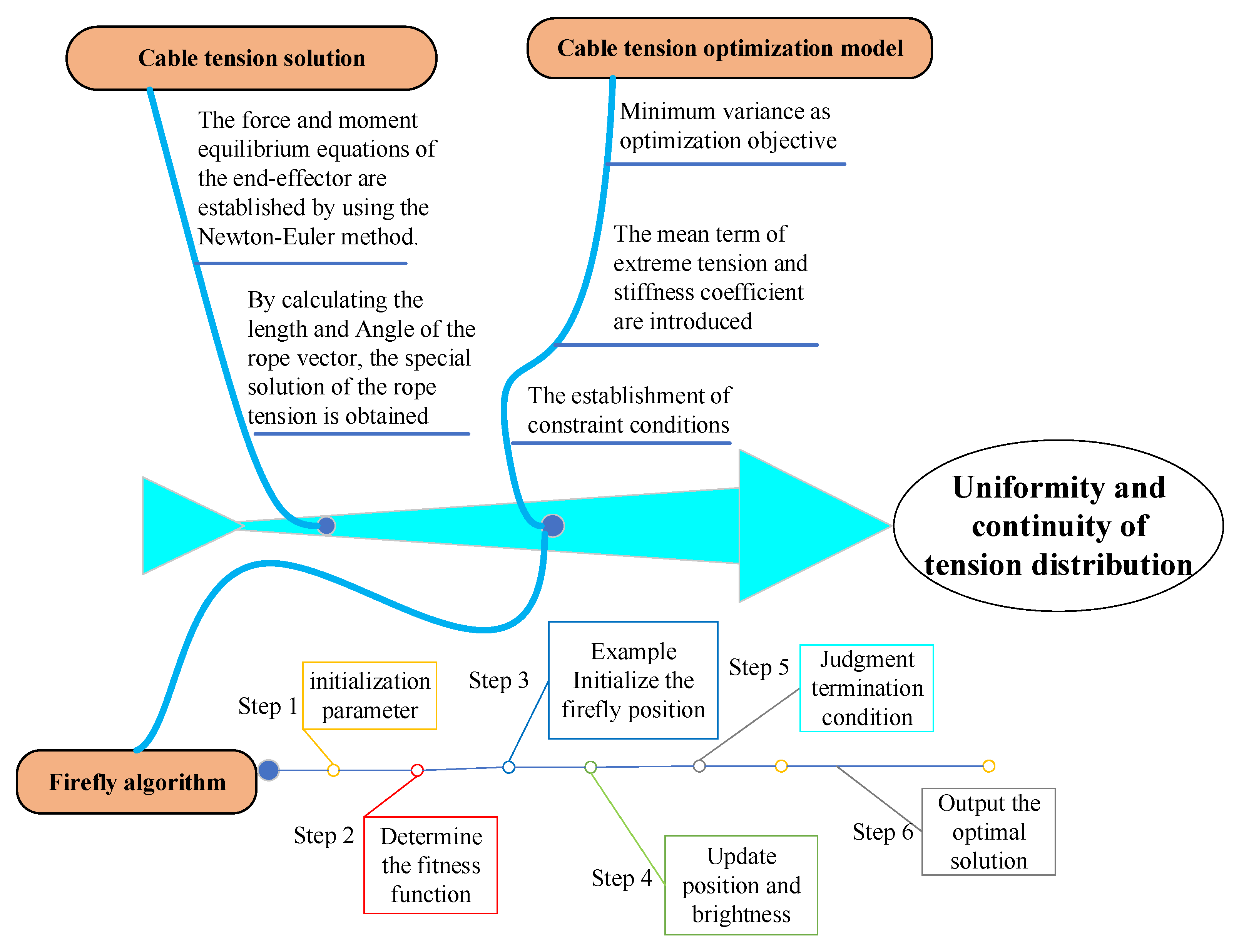 Applsci 14 06478 g005