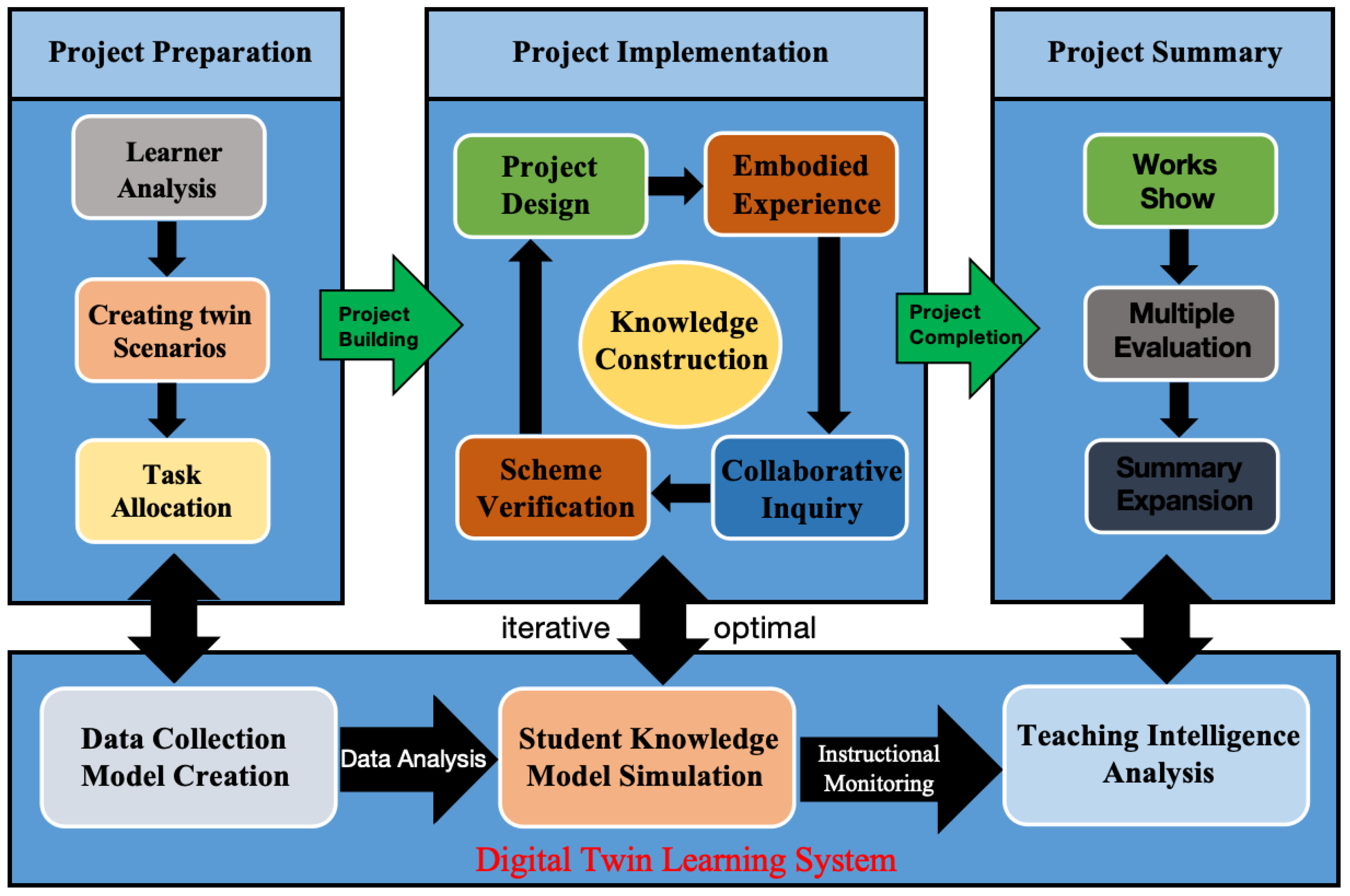 Applsci 14 06484 g007