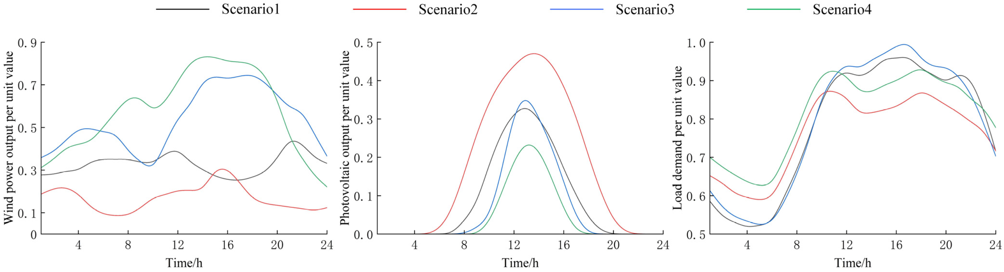 Applsci 14 06486 g003