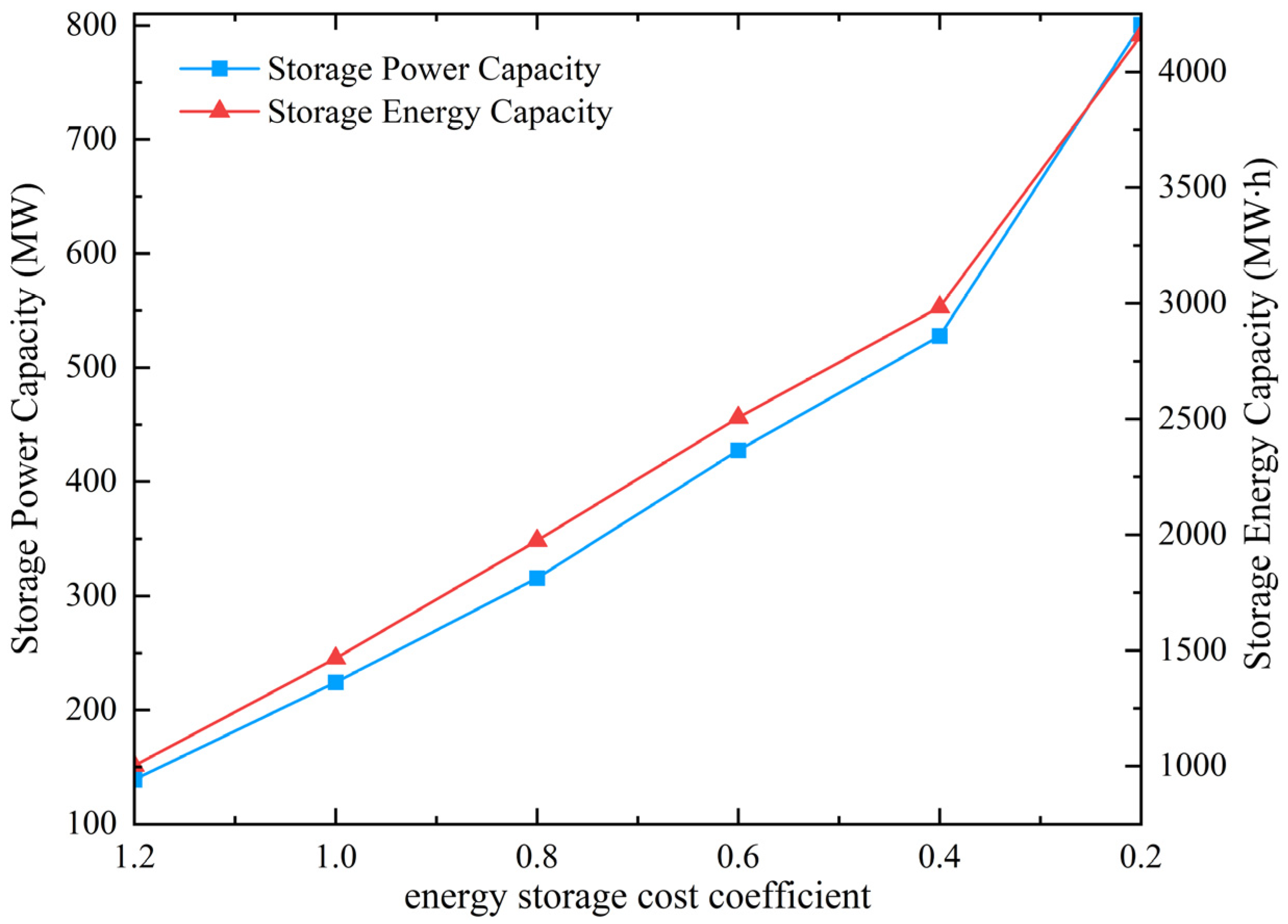 Applsci 14 06486 g005