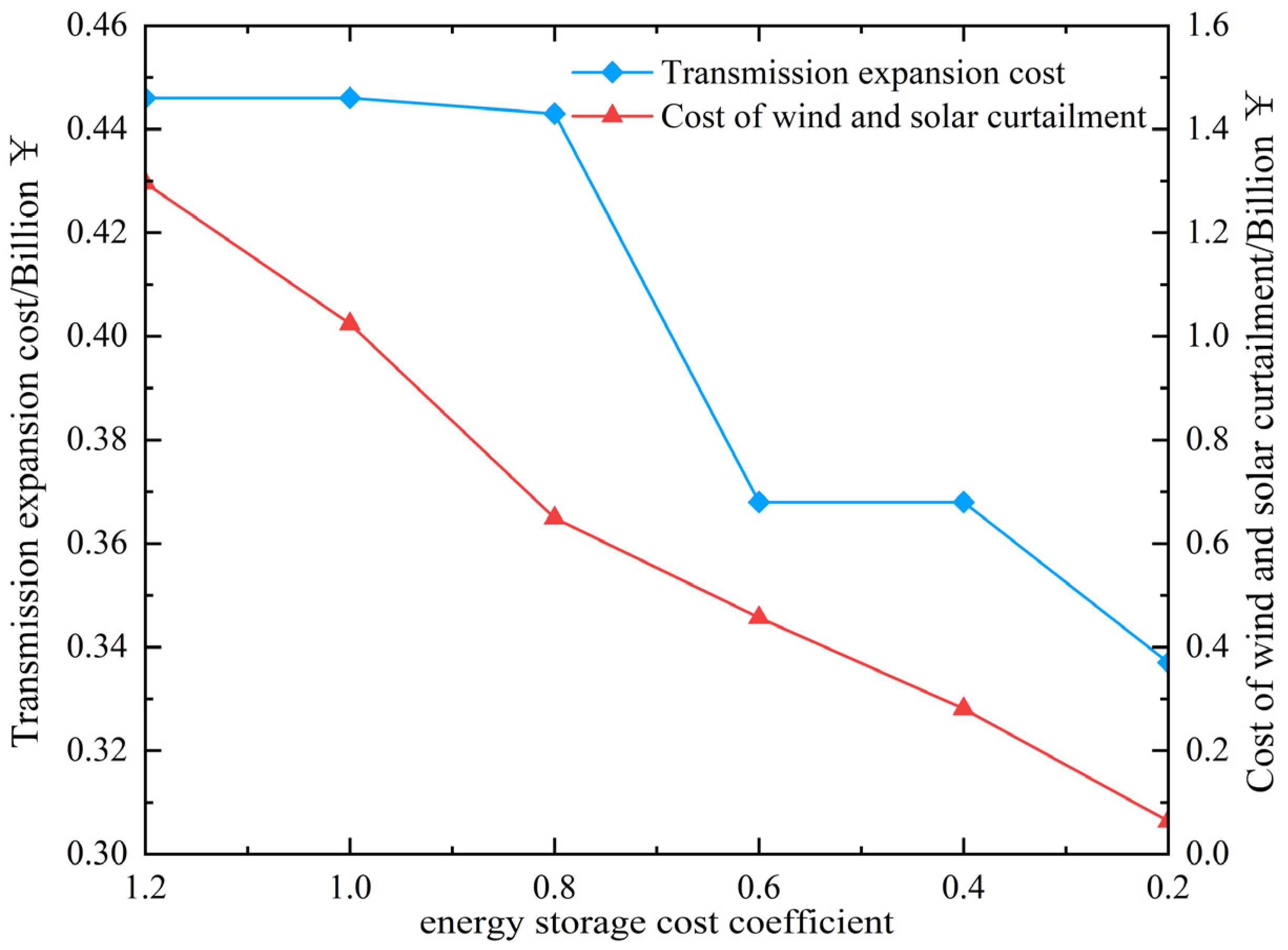 Applsci 14 06486 g006