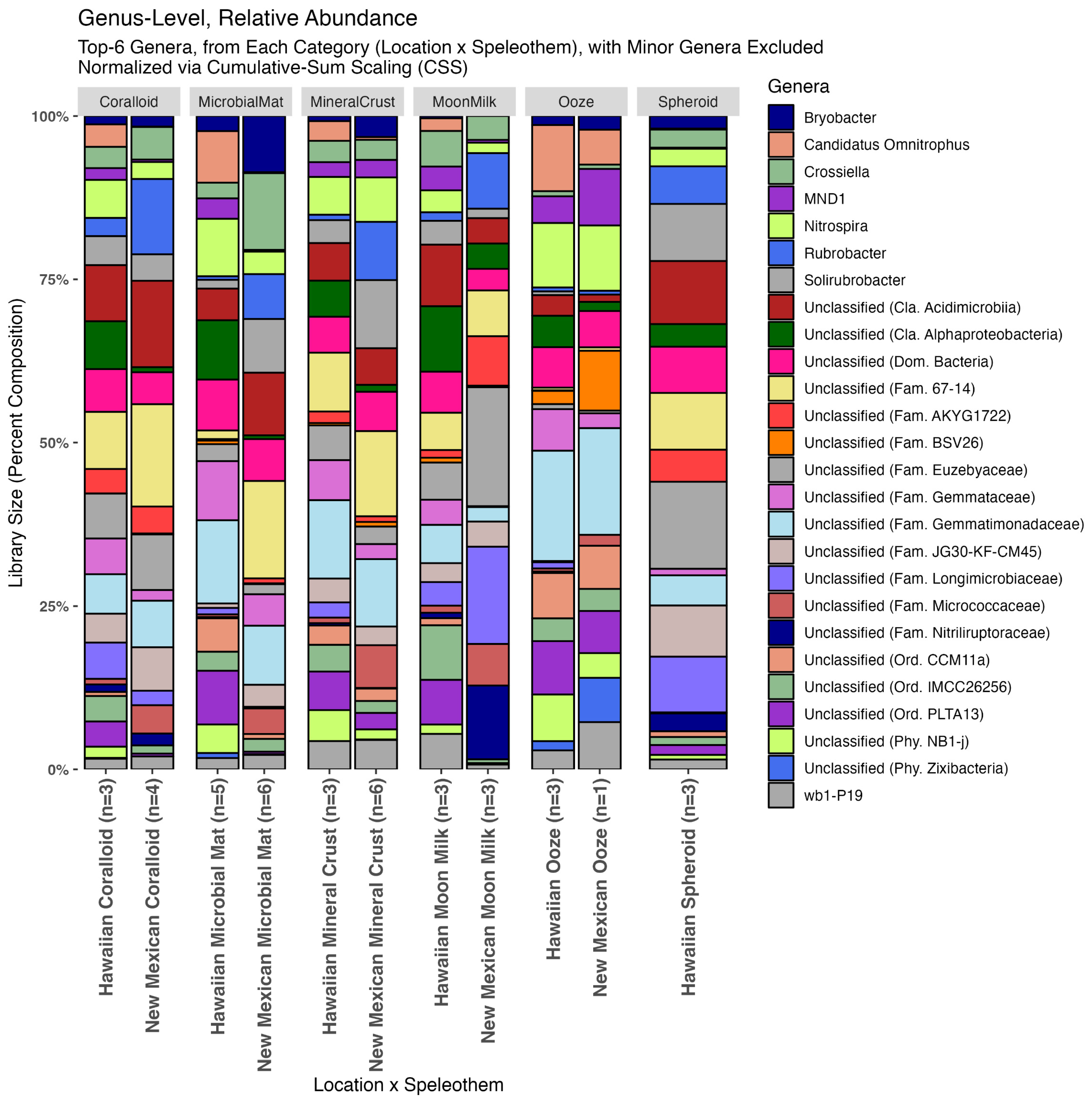 Applsci 14 06500 g006
