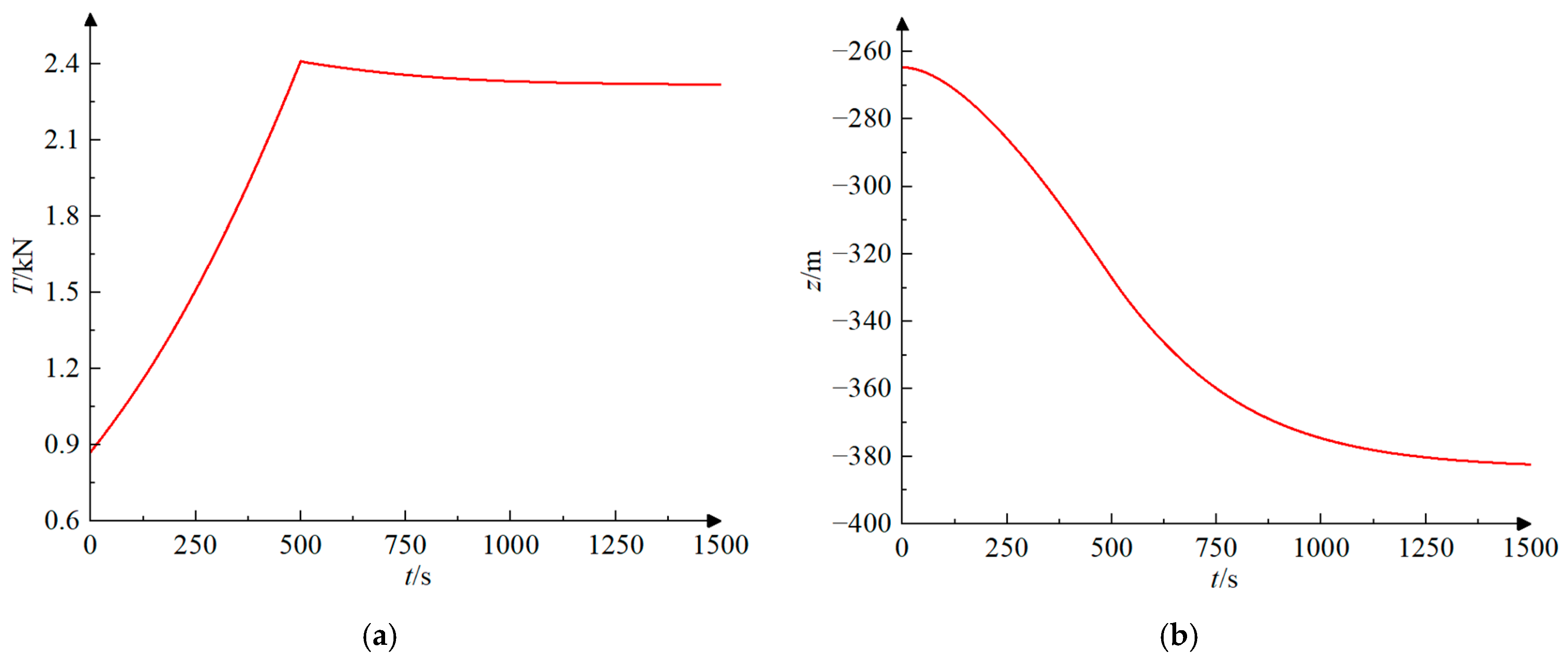 Applsci 14 06503 g003