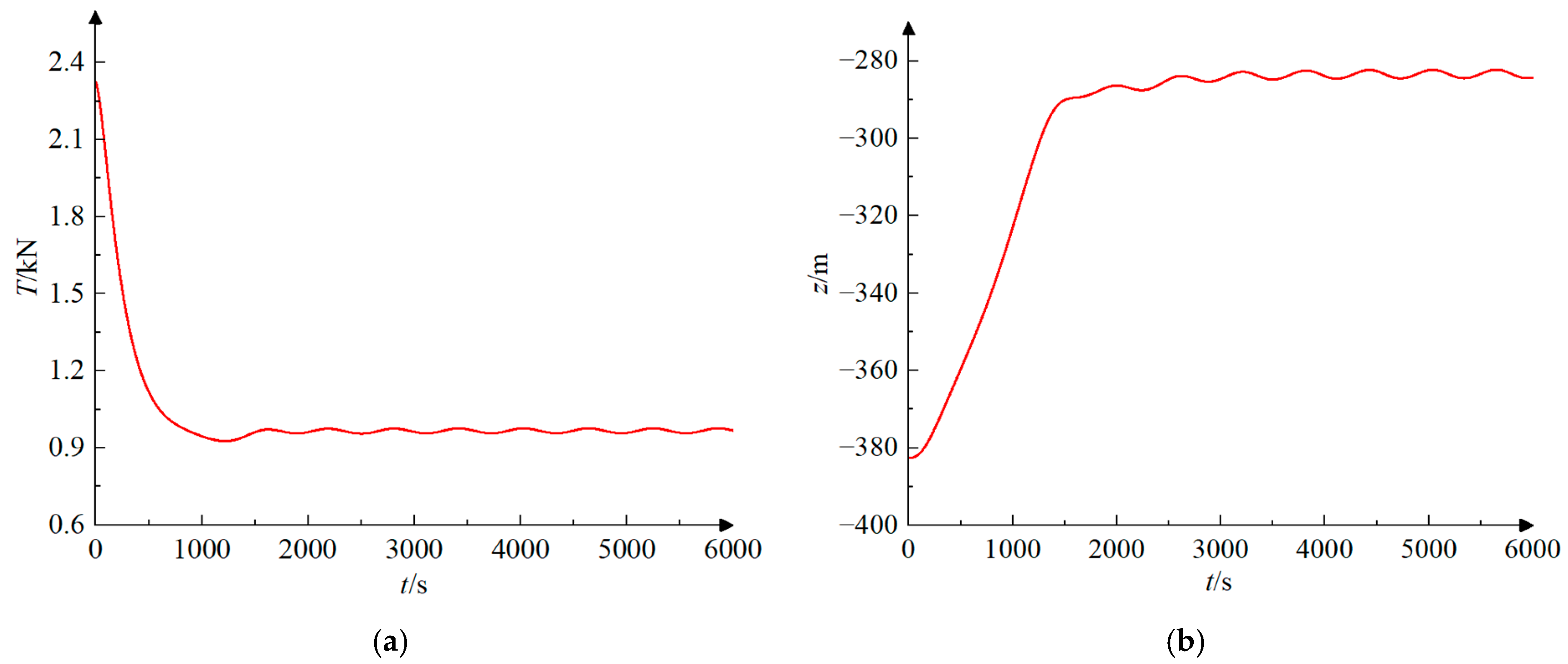 Applsci 14 06503 g004