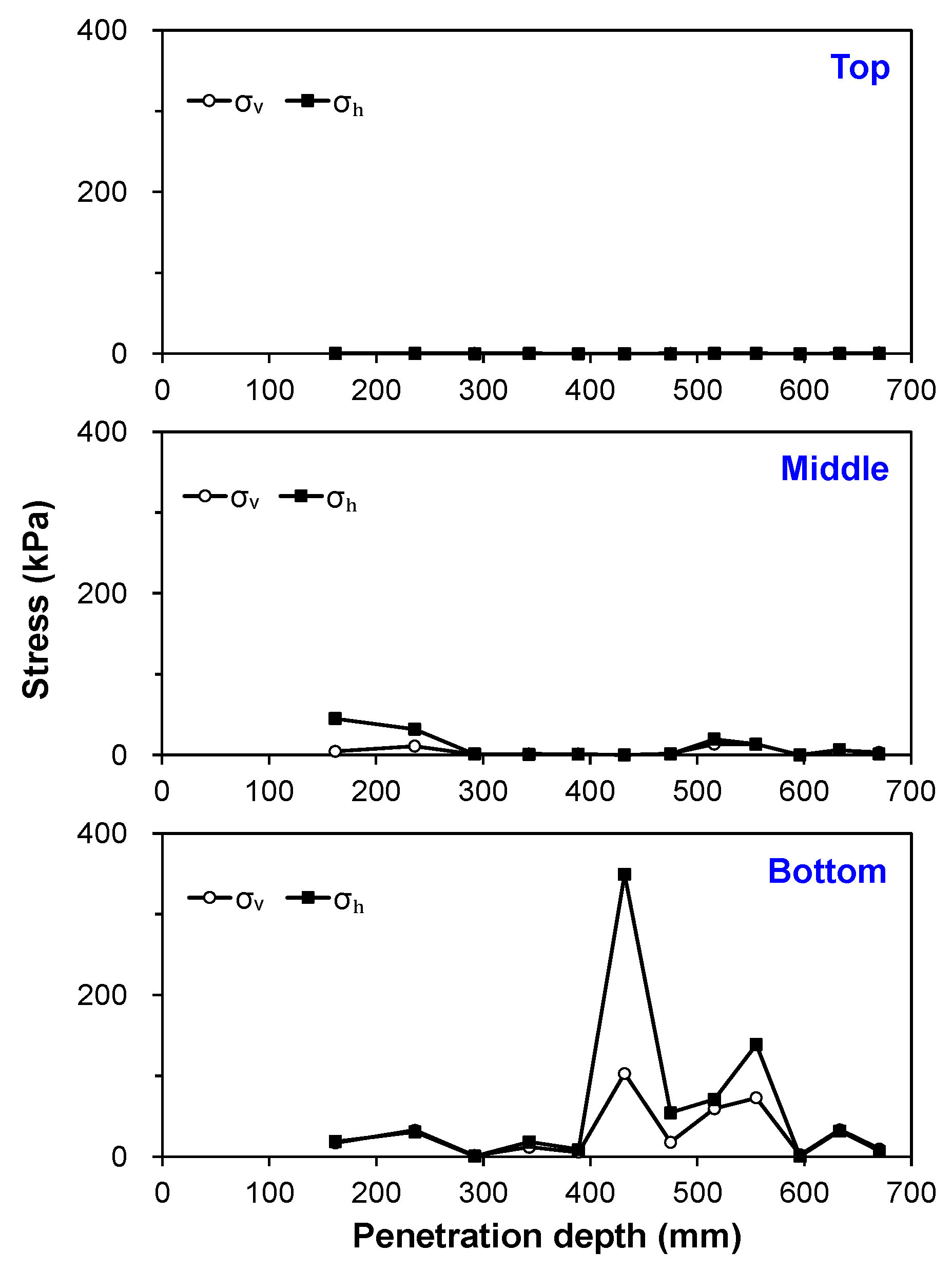 Applsci 14 06512 g011