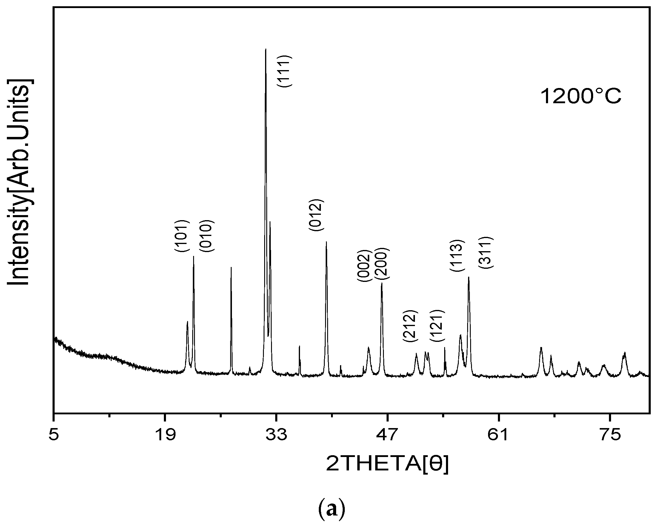 Applsci 14 06522 g002a Applsci 14 06522 g002a