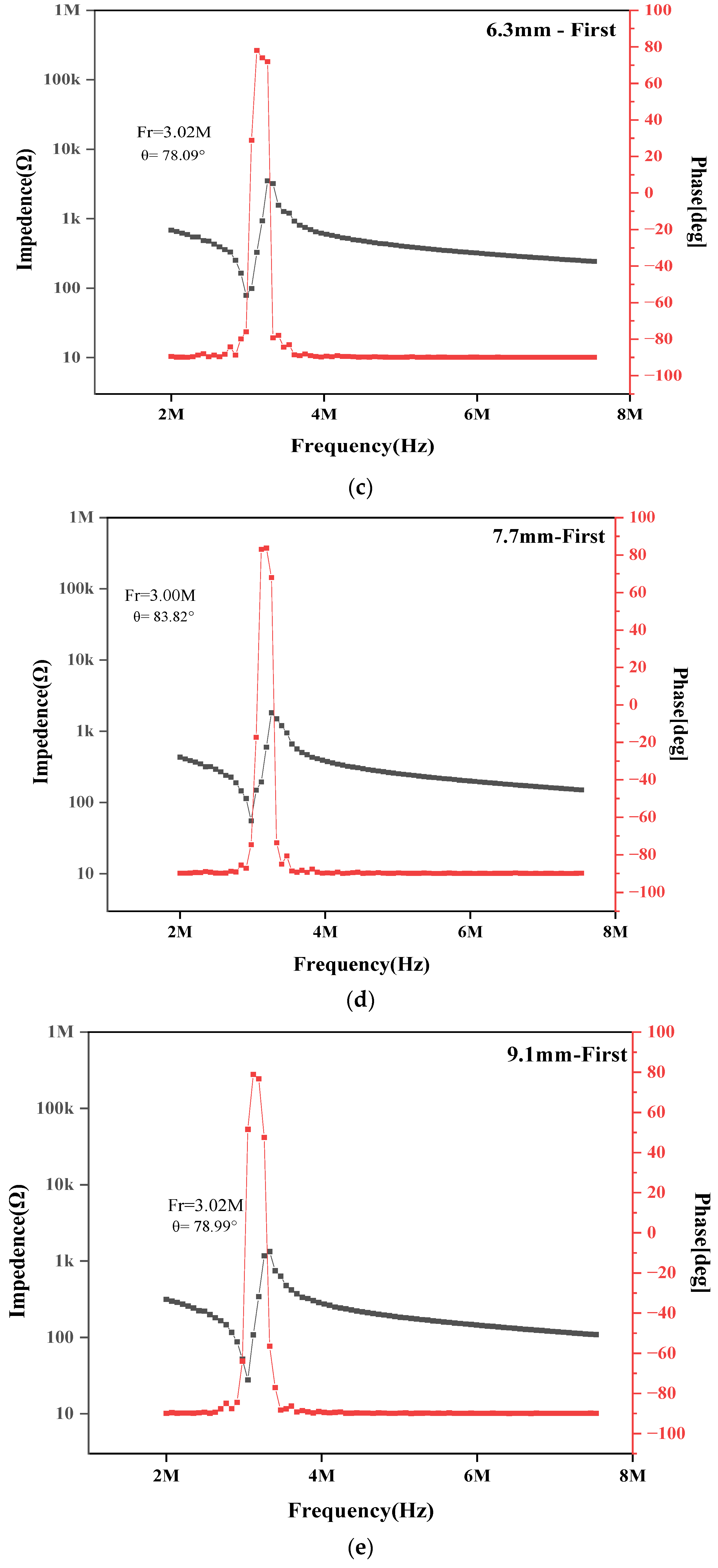Applsci 14 06522 g005b Applsci 14 06522 g005b