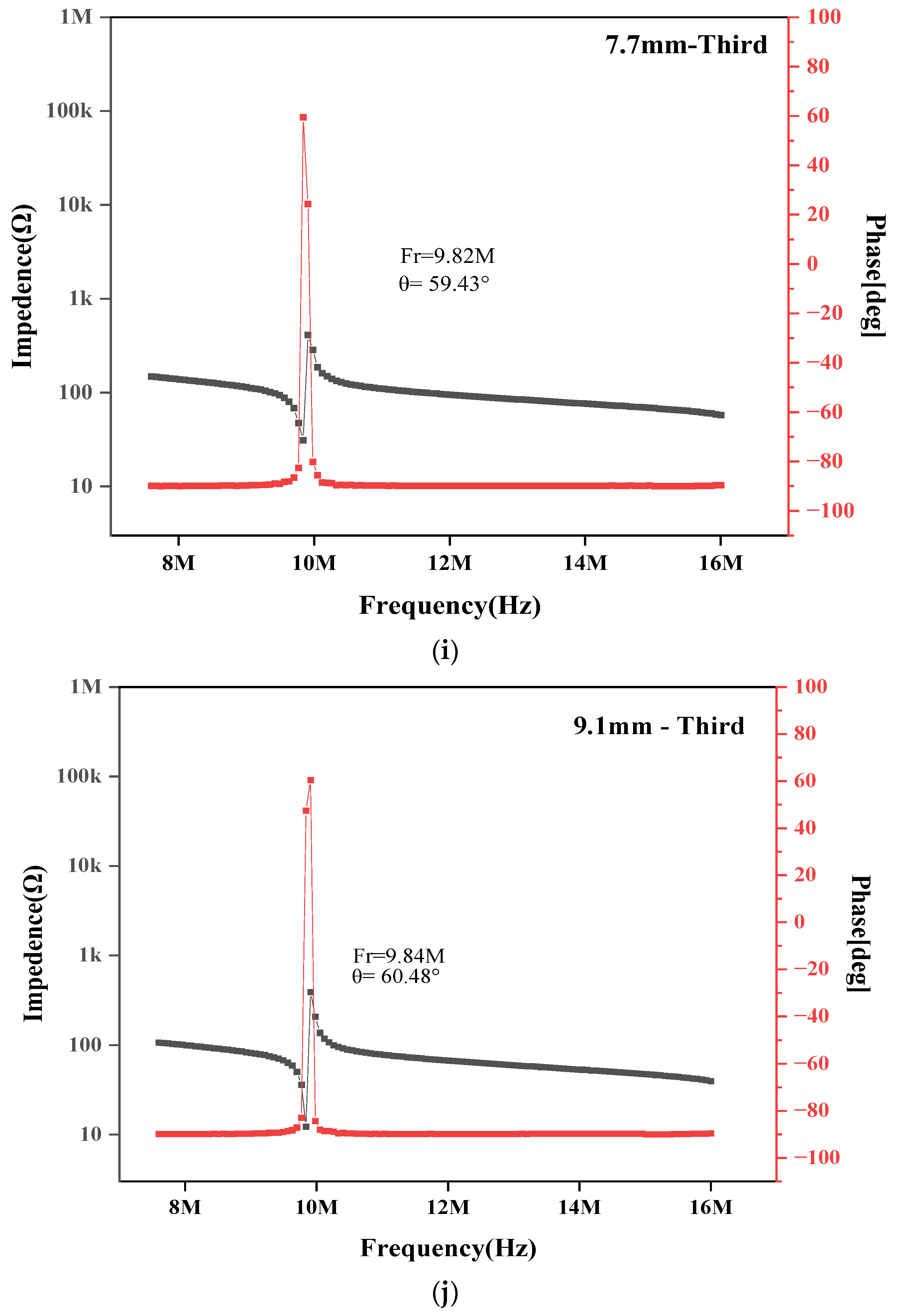 Applsci 14 06522 g005d Applsci 14 06522 g005d