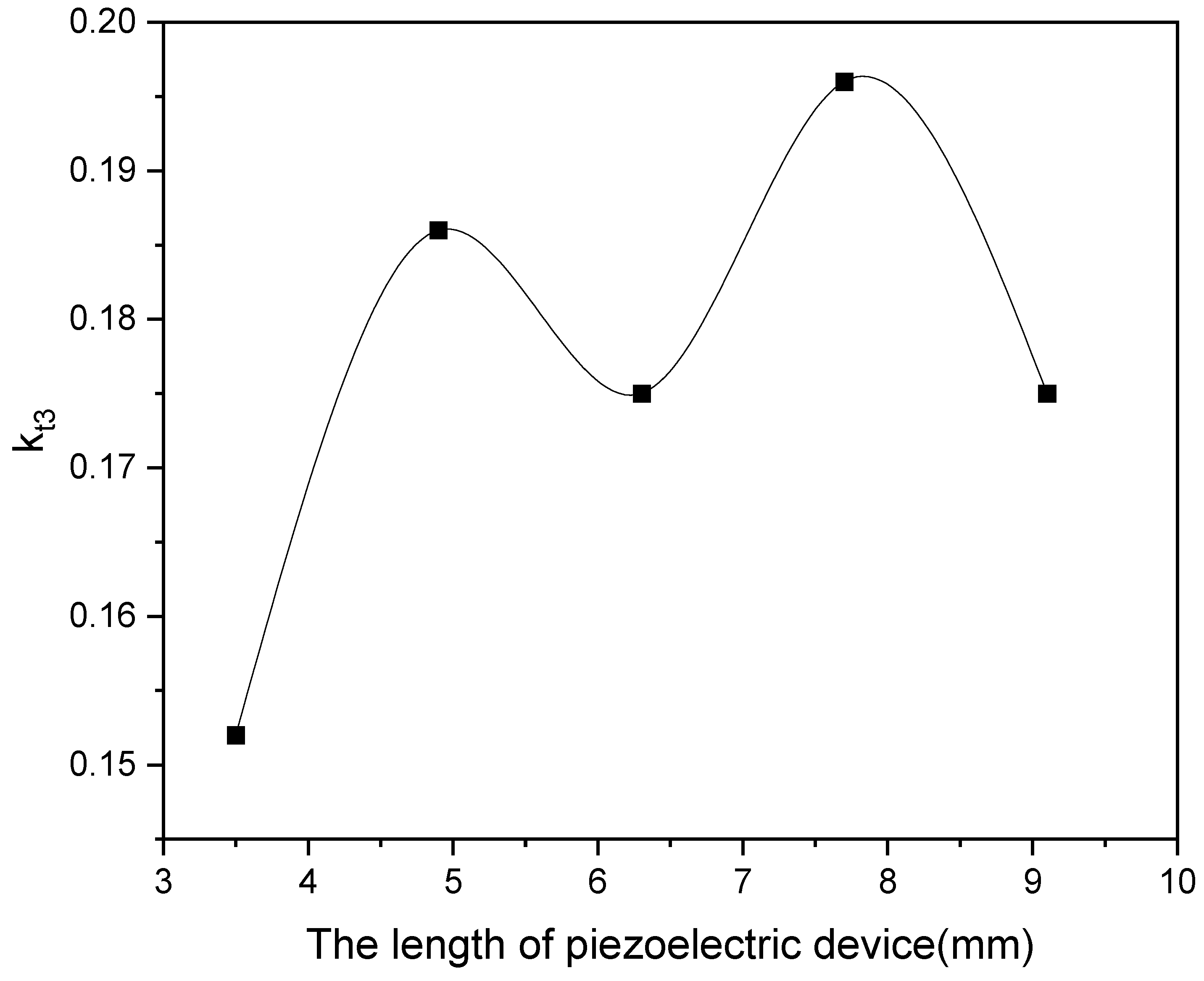 Applsci 14 06522 g007 Applsci 14 06522 g007