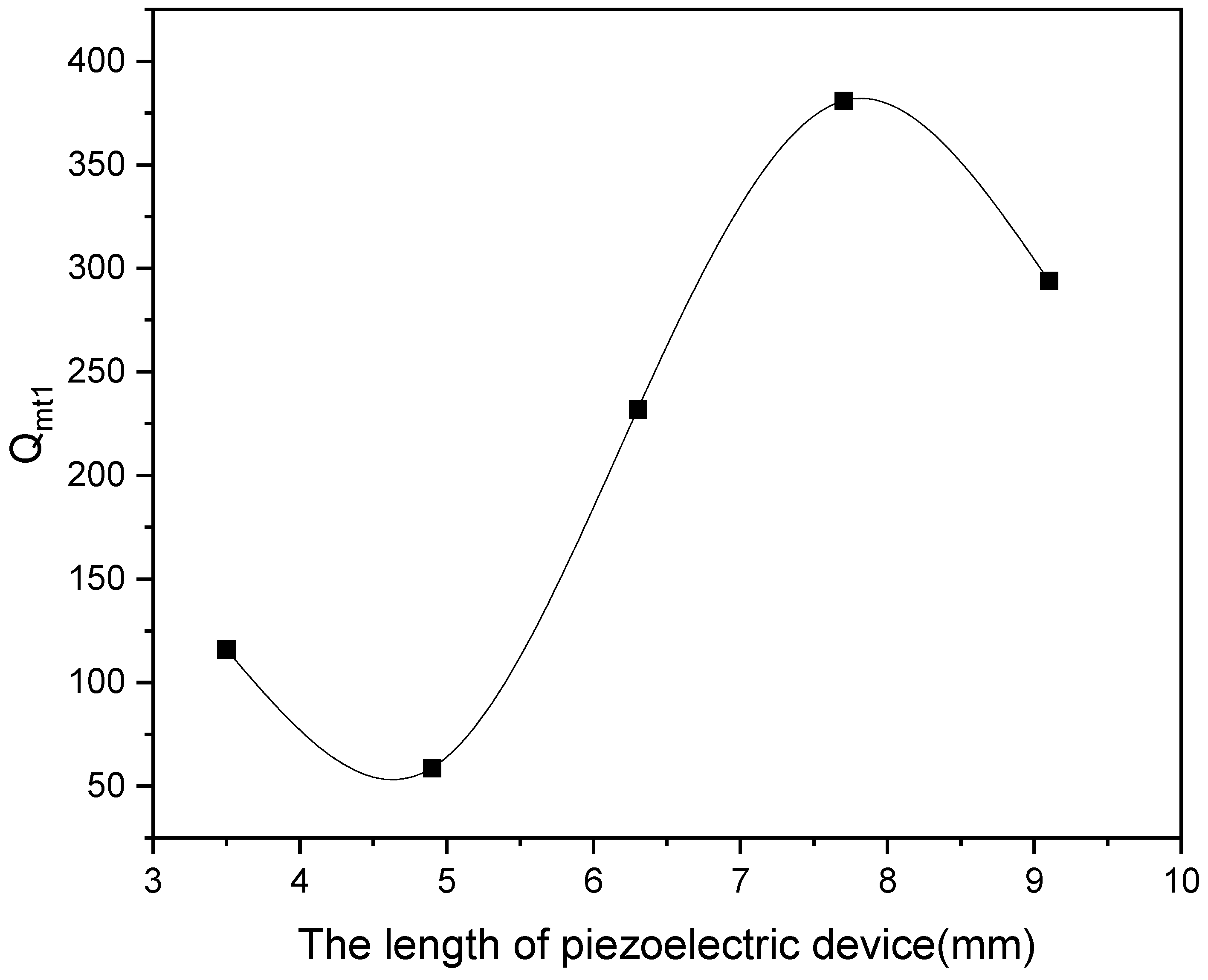 Applsci 14 06522 g008 Applsci 14 06522 g008
