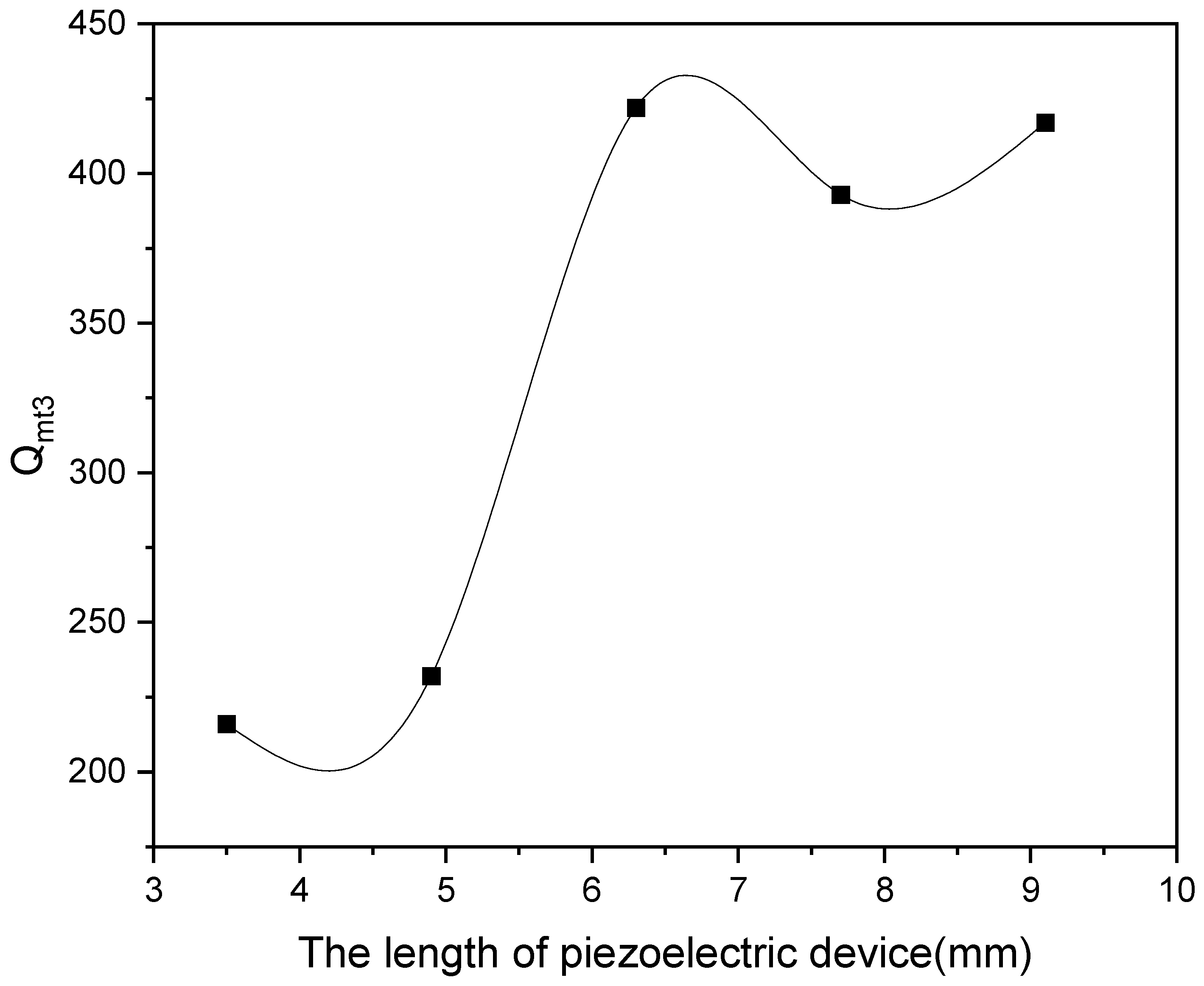 Applsci 14 06522 g009 Applsci 14 06522 g009