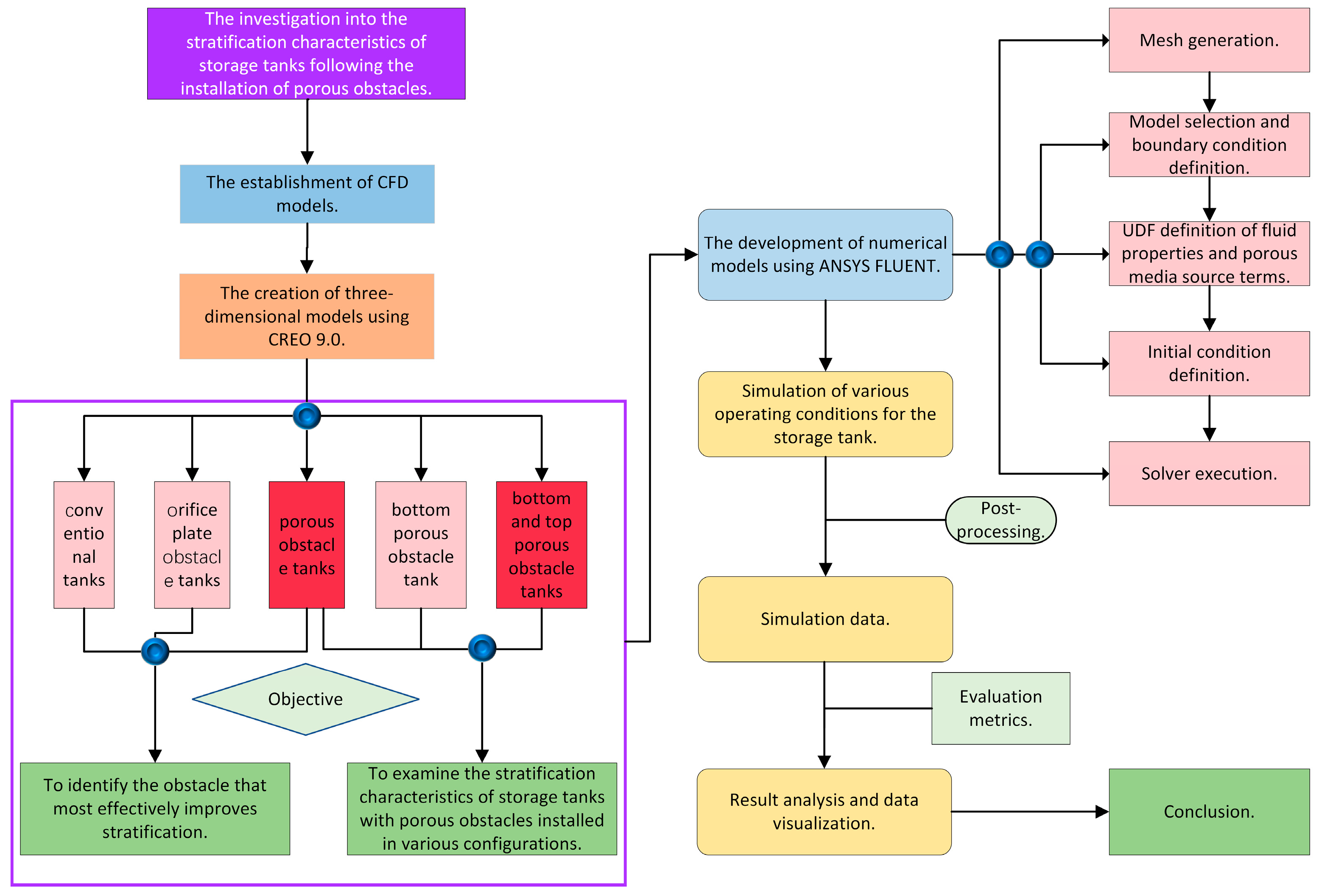 Applsci 14 06529 g002