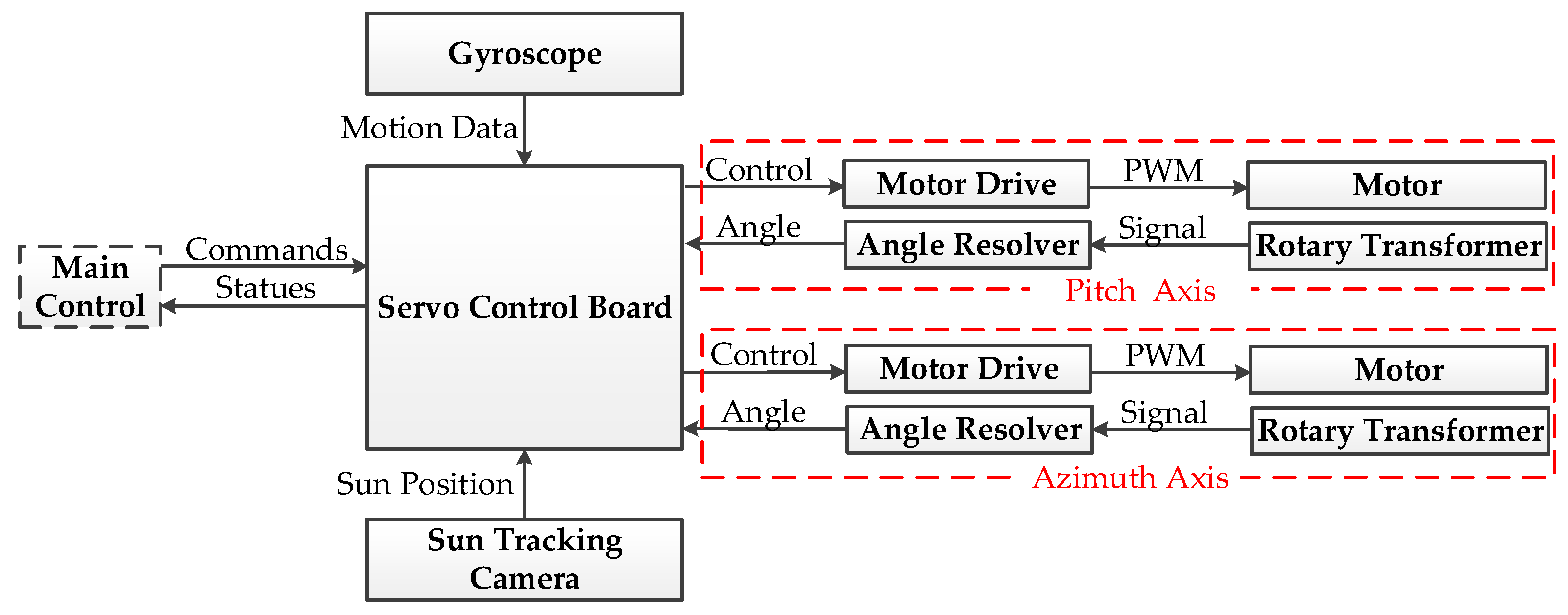 Applsci 14 06531 g008
