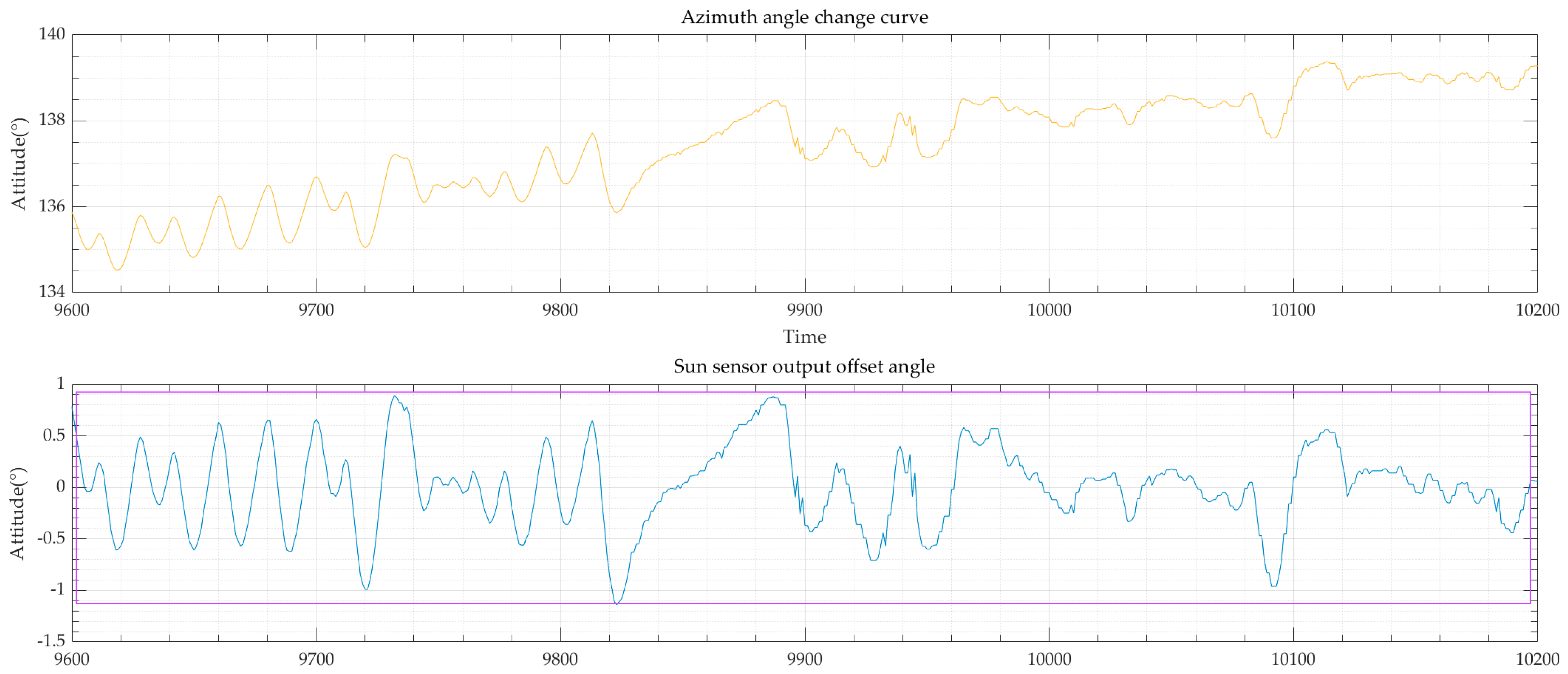 Applsci 14 06531 g014