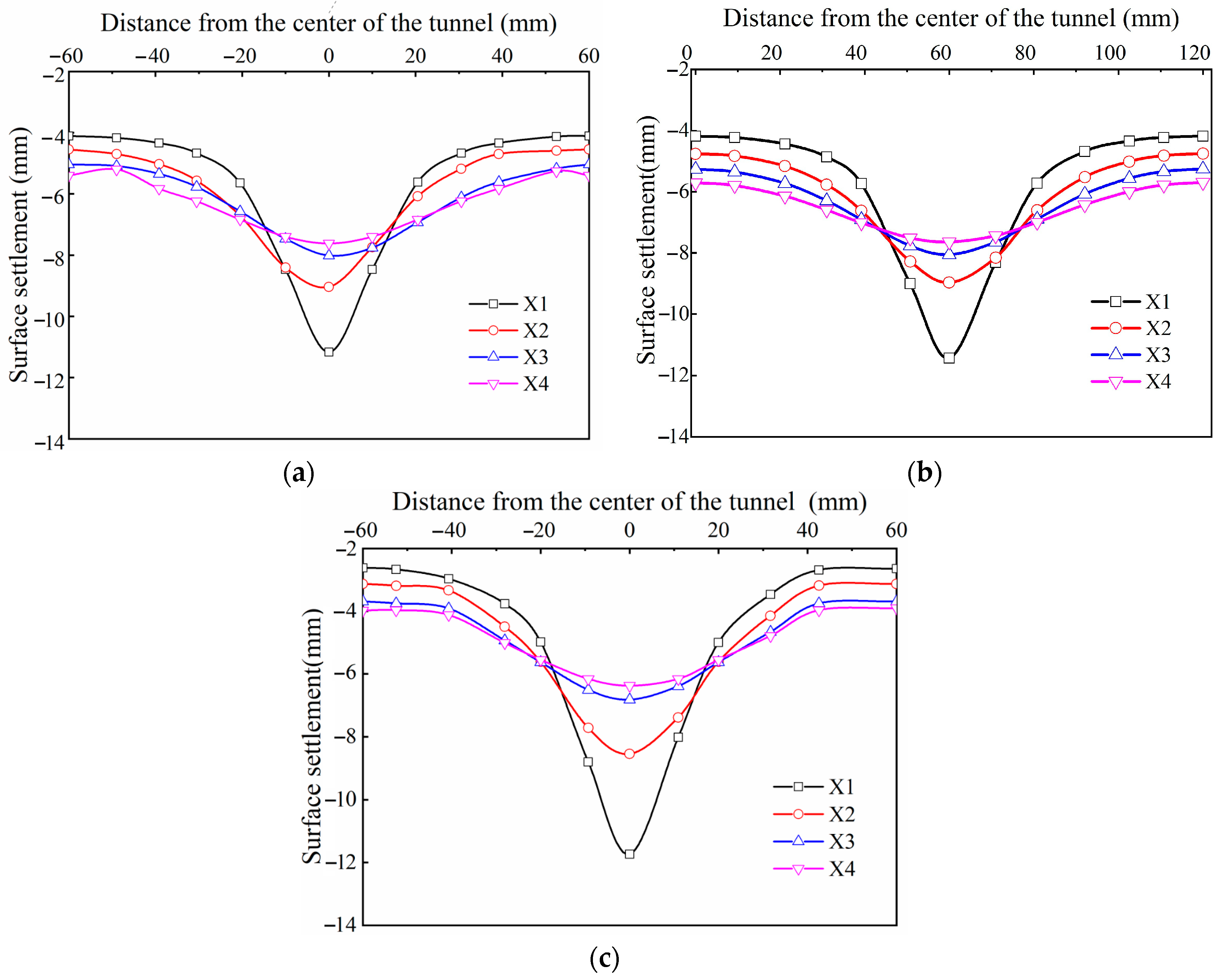 Applsci 14 06544 g012